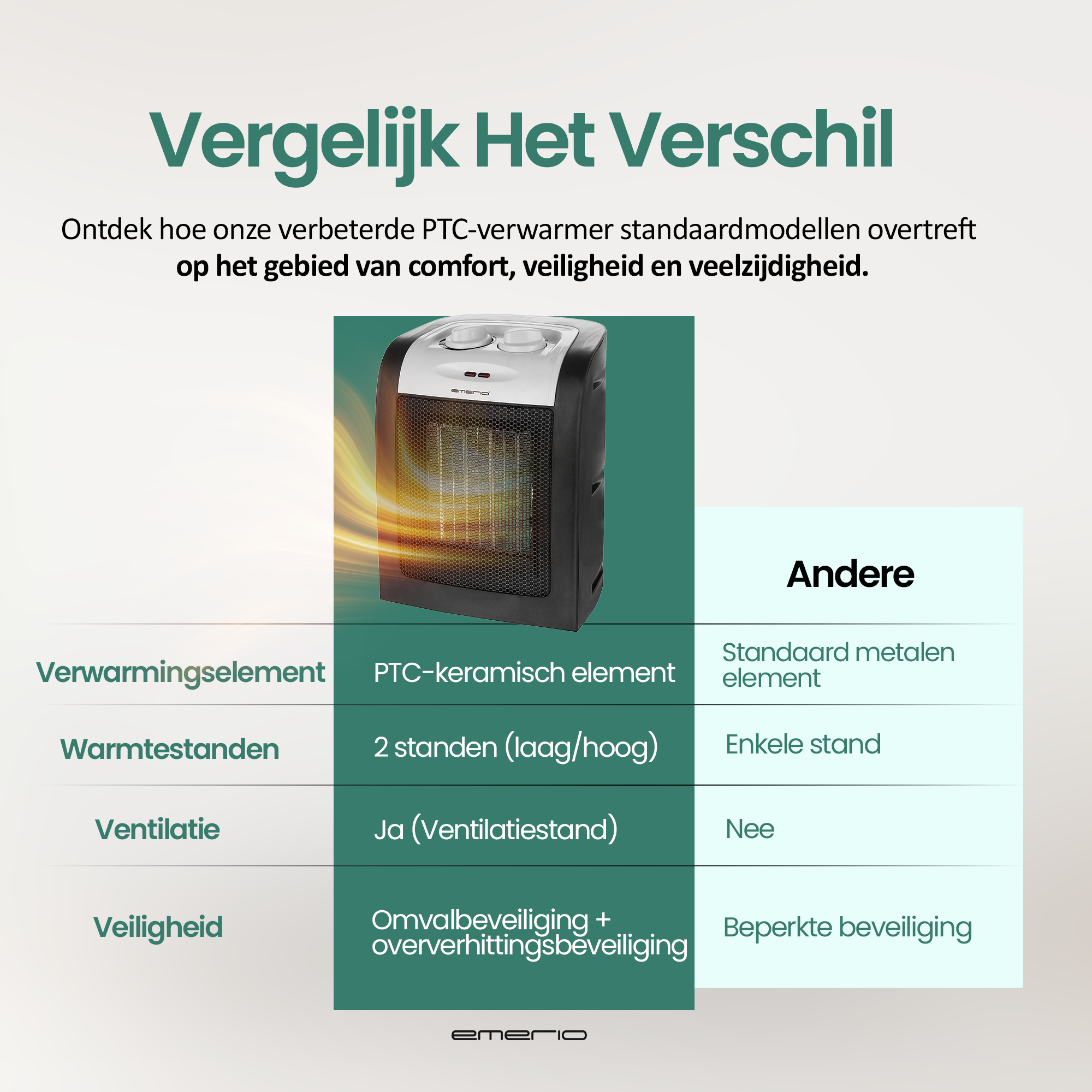 Afbeelding die een keramische kachel vergelijkt met een standaardkachel, met nadruk op functies als veiligheid en ventilatie.