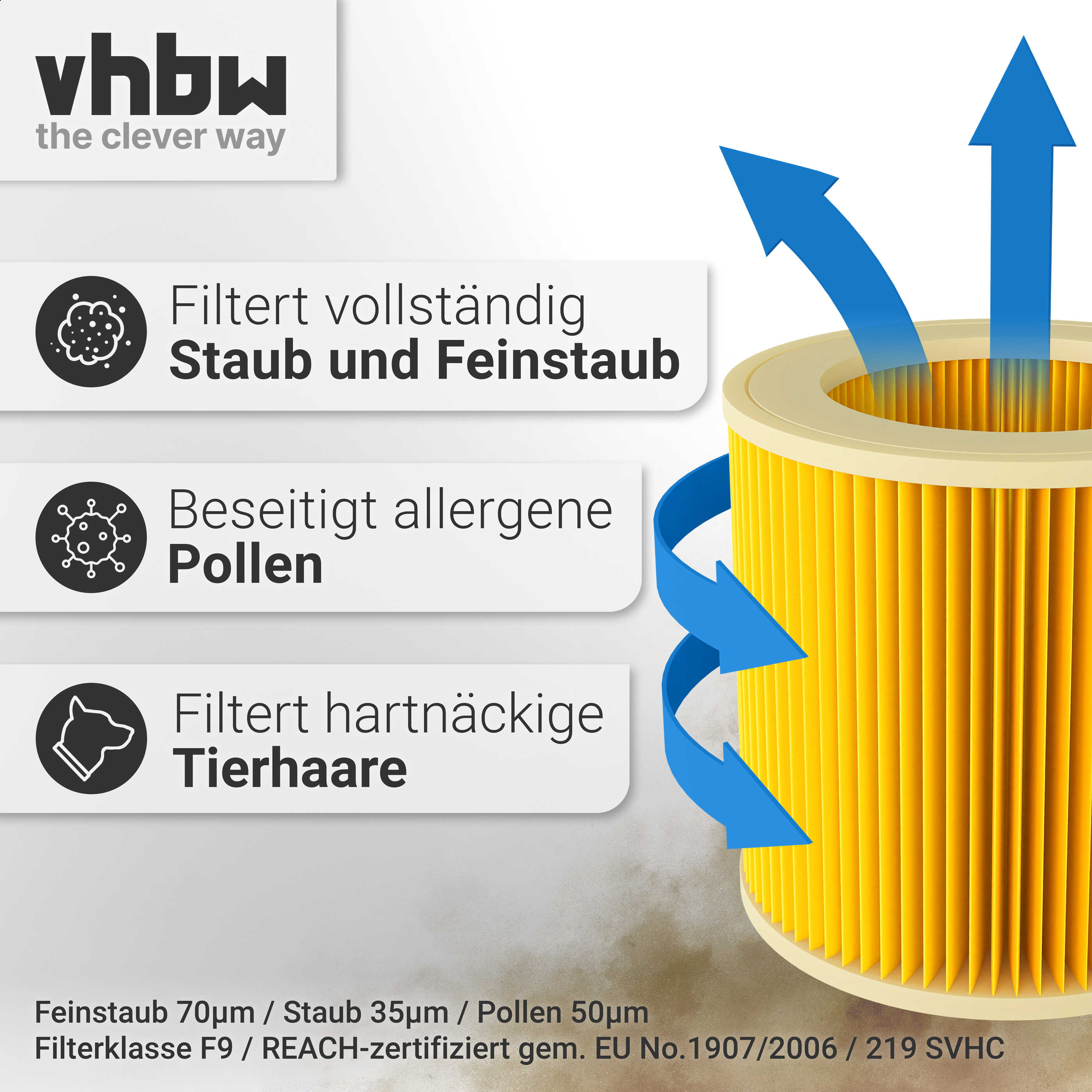 Ein Luftfilter mit blauen Pfeilen. Er entfernt Staub, Pollen und Tierhaare. Gelber Filter in einem beigen Ring.