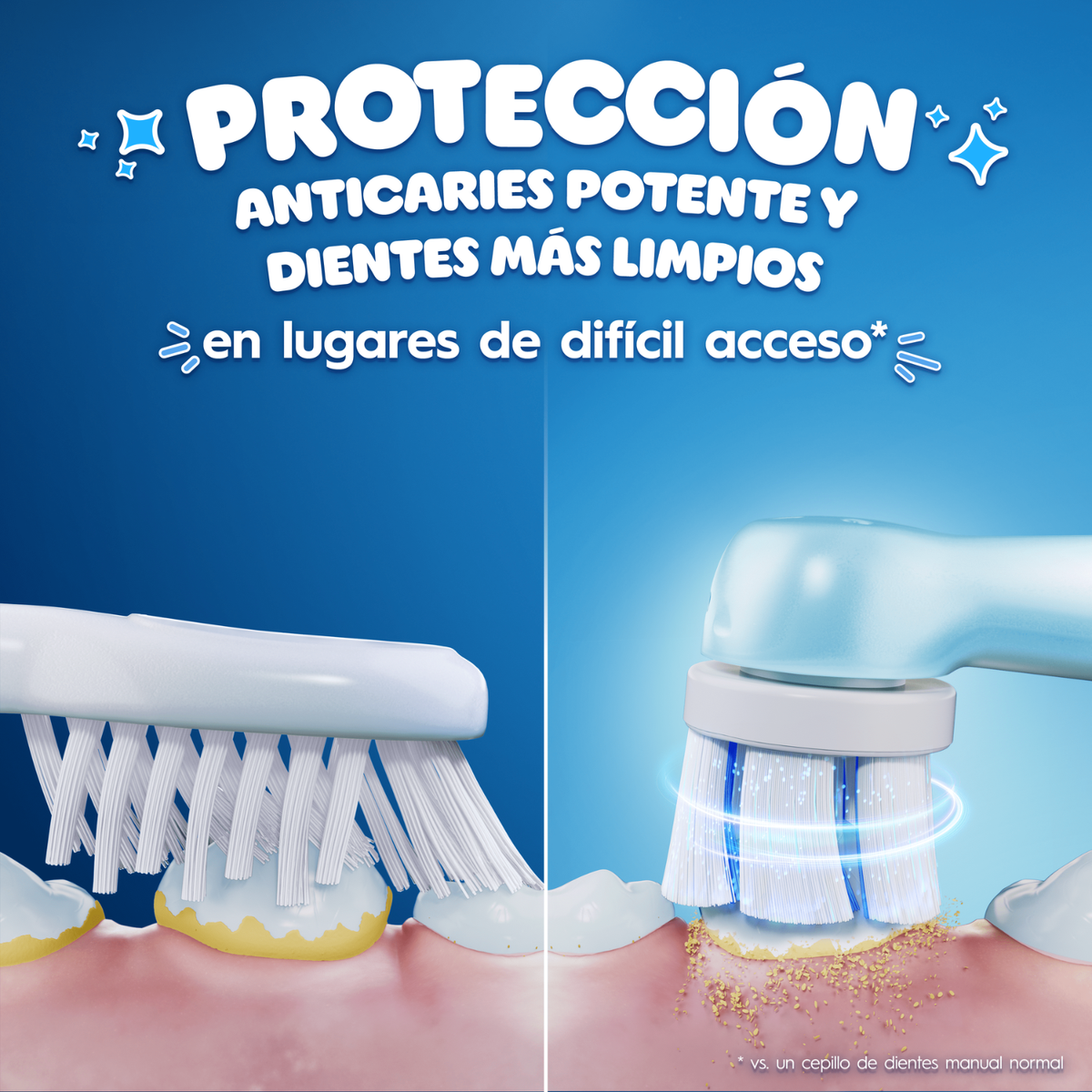 L'immagine mostra due spazzolini da denti che puliscono i denti. Uno è manuale, uno elettrico. Il testo sopra dice 'Protezione' e 'denti più puliti'.