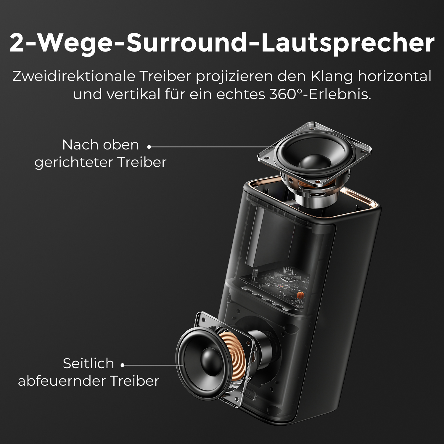 Ein schwarzer Lautsprecher mit zwei Treibern, einer nach oben, der andere zur Seite. Die Innenteile sind sichtbar.