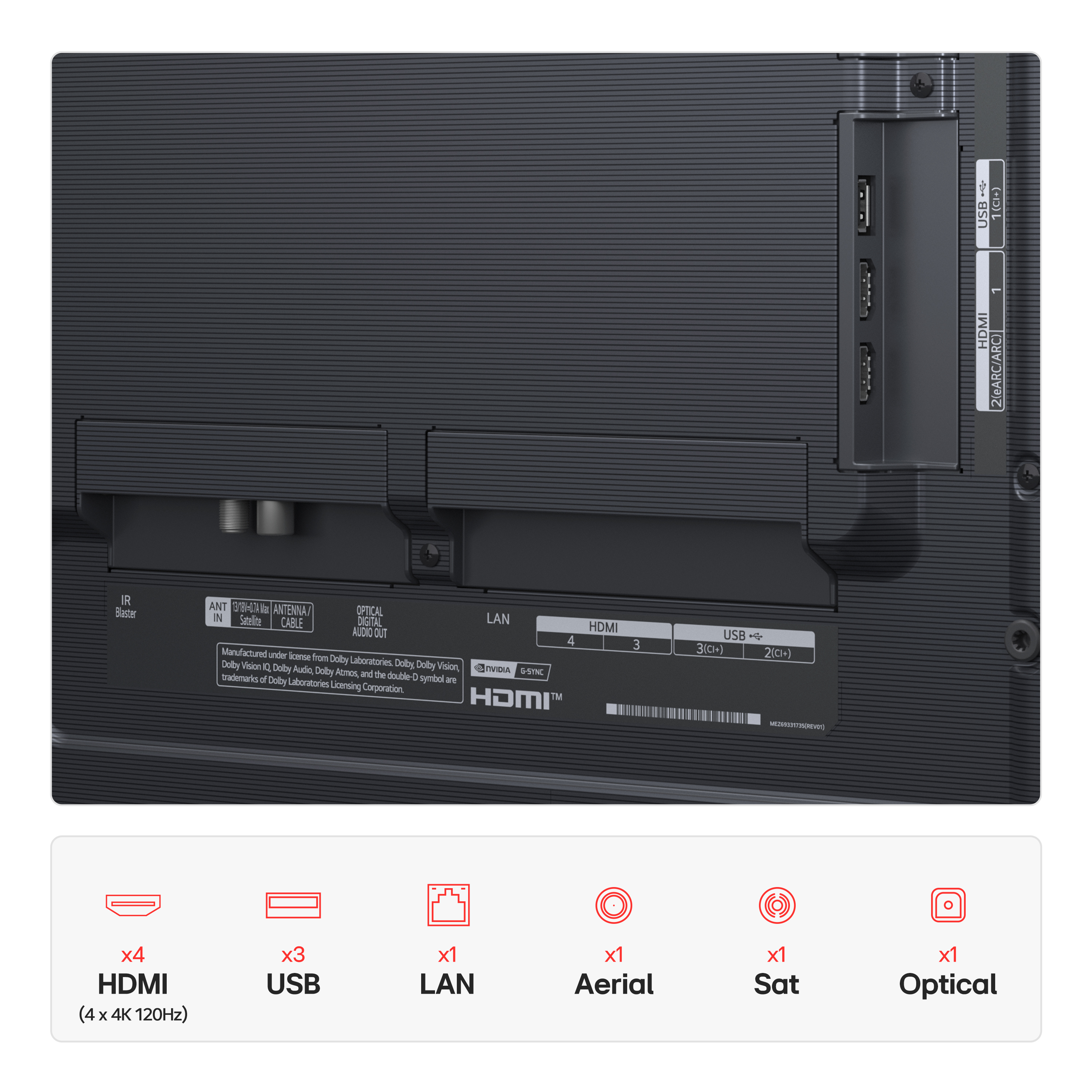 Vista posteriore di un televisore con porte per HDMI, USB, LAN, antenna, audio ottico e blaster IR.