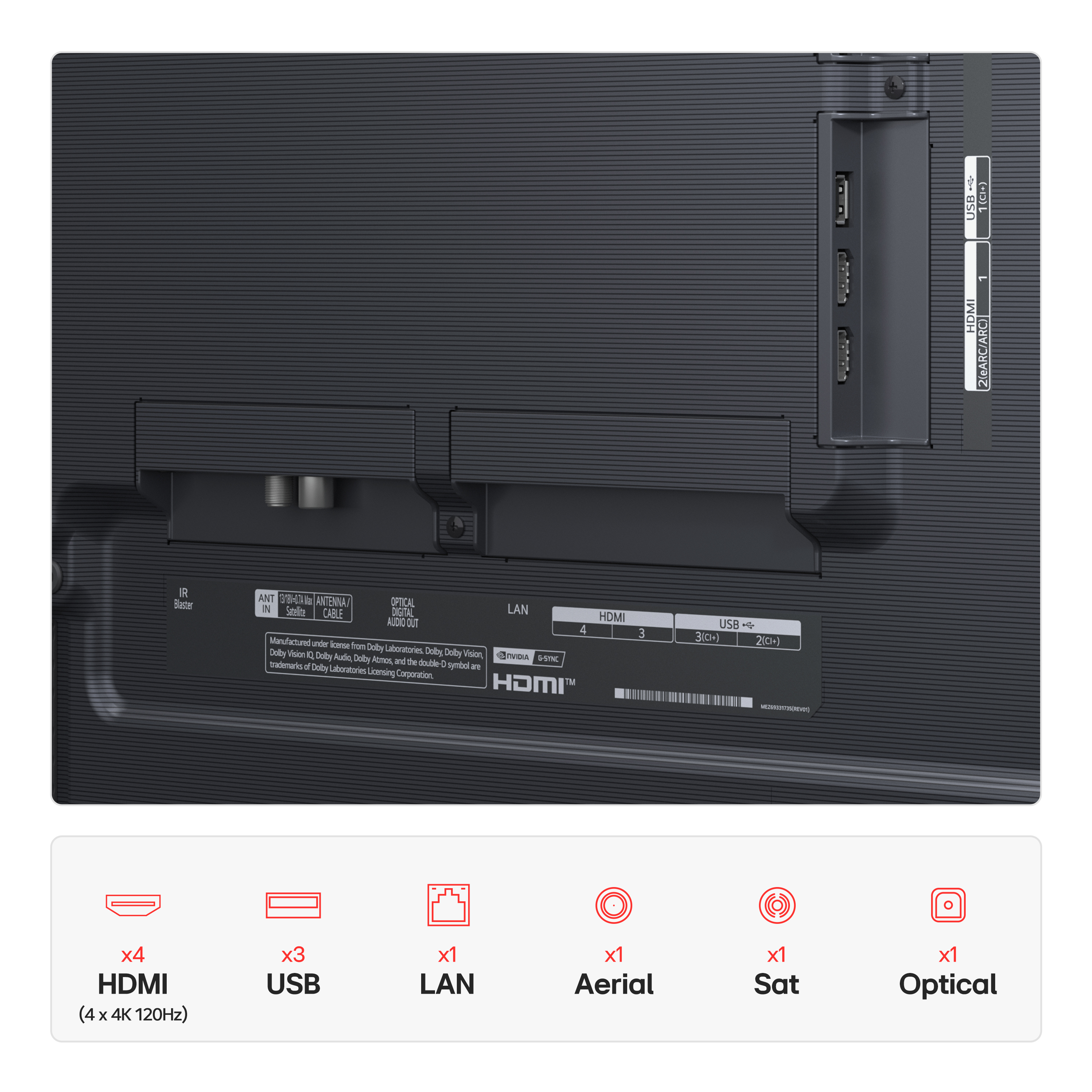 Vista posteriore di una TV nera con varie porte tra cui HDMI, USB, LAN, Aerial, Sat e Optical.