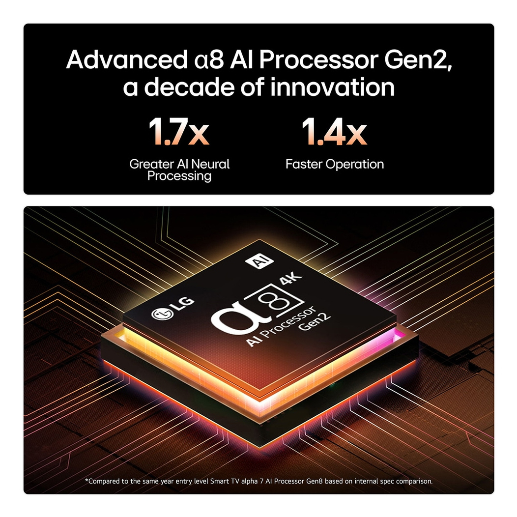 La imagen muestra un chip LG a8 AI Processor Gen2 con estadísticas de rendimiento, comparándolo con la generación anterior.