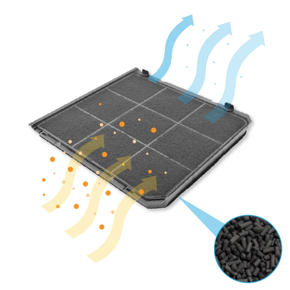 Un filtro dell'aria con frecce che mostrano il flusso d'aria. L'inserto mostra pellet di carbone. Le frecce indicano il processo di filtrazione.