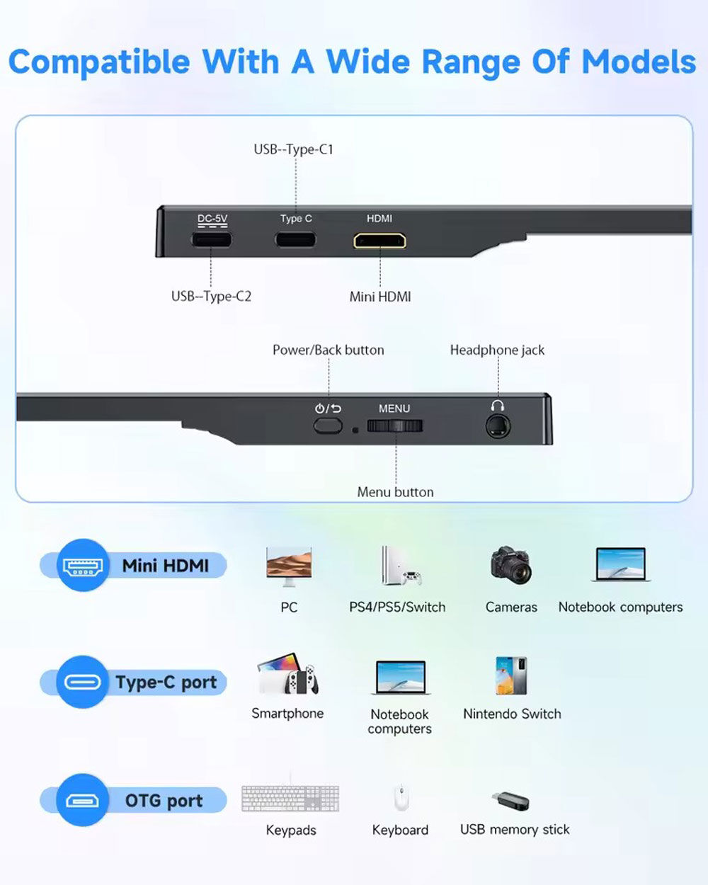 Diagrama que muestra los puertos del dispositivo: HDMI, USB-C y otros. También enumera dispositivos compatibles: PC, teléfonos inteligentes, cámaras y más.