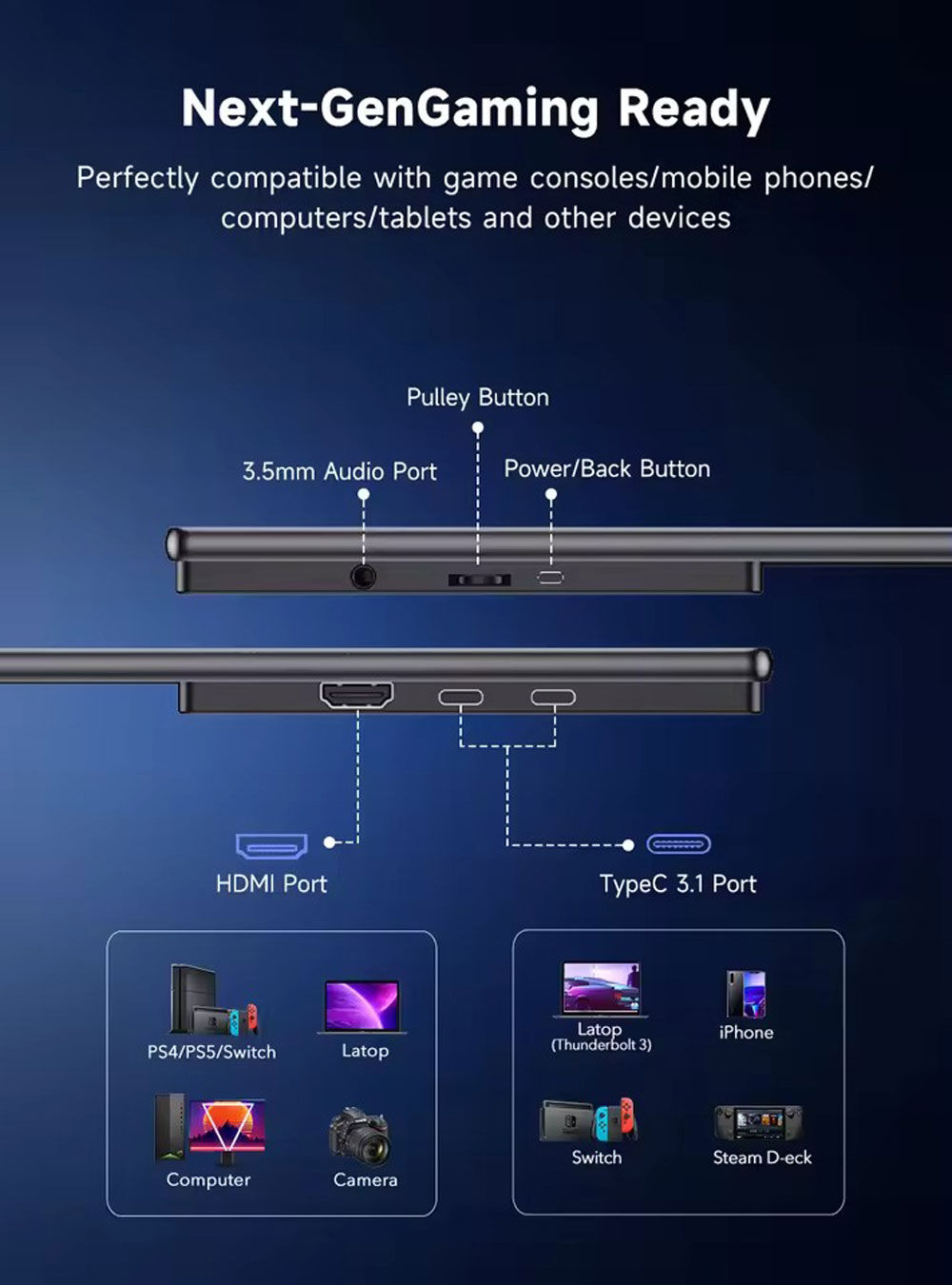 Diagrama que muestra puertos y compatibilidad con dispositivos como consolas, computadoras portátiles y teléfonos. Incluye puertos HDMI y Tipo C.
