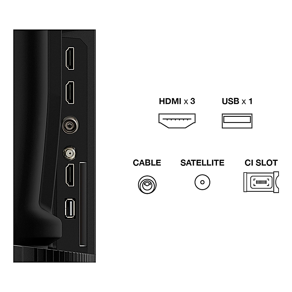 Pannello posteriore TV con porte: HDMI x3, USB x1, cavo, satellite e slot CI. Il lato sinistro mostra il lato del TV.