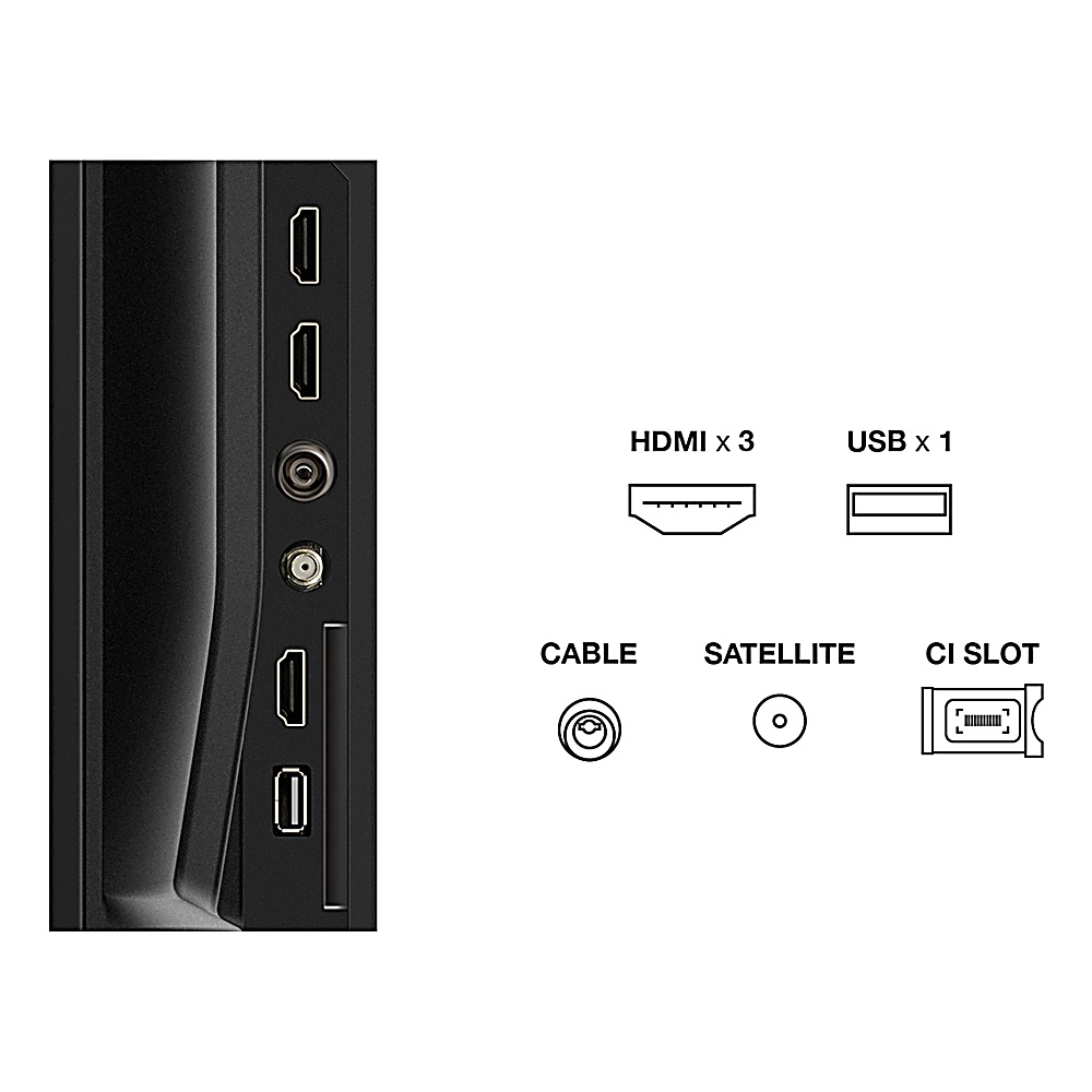 Pannello posteriore TV con porte: HDMI x3, USB x1, Cavo, Satellite e slot CI. Il lato sinistro mostra le porte reali.