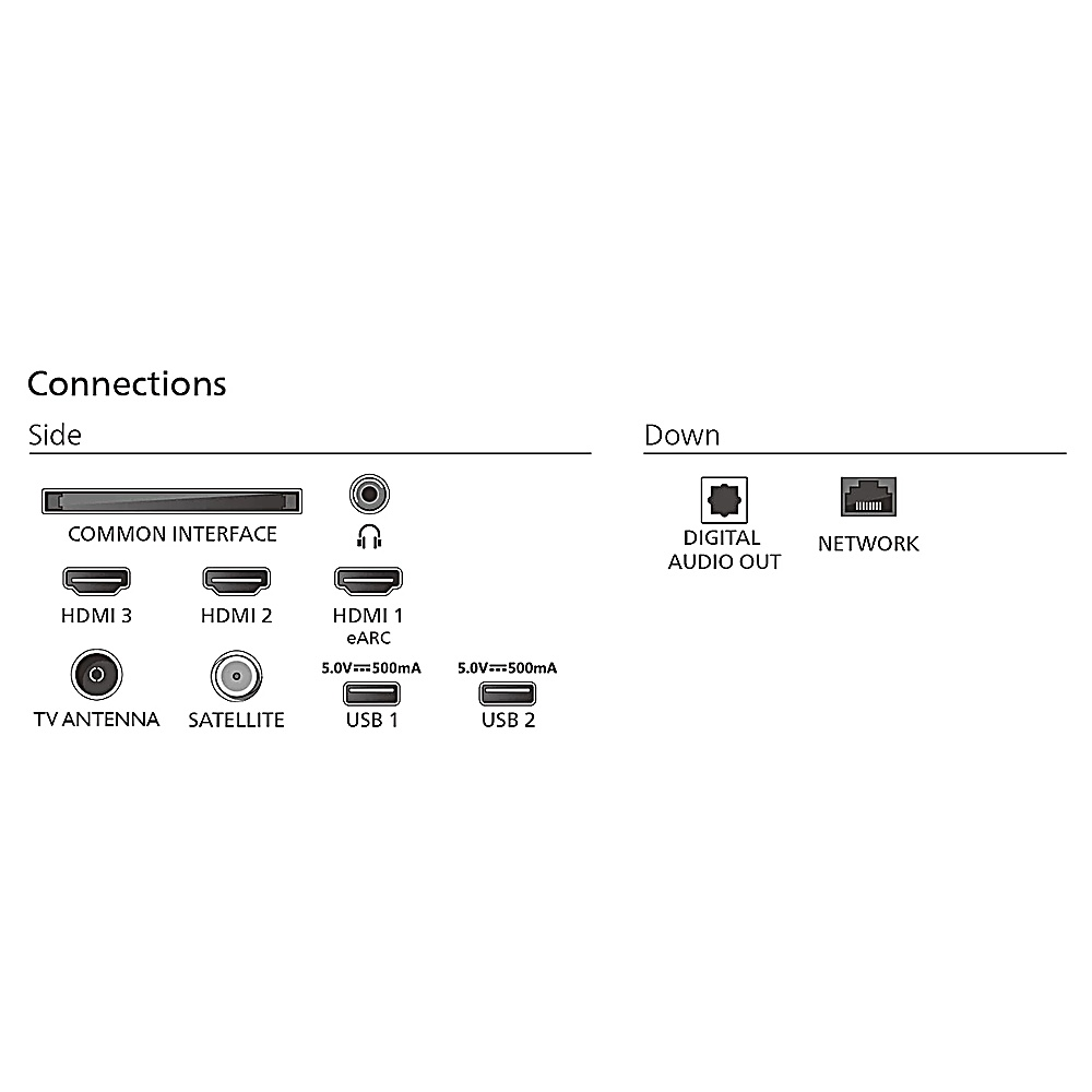 Schema van tv-aansluitingen: HDMI, USB, antenne, satelliet, audio-uitgang en netwerkpoorten zijn gelabeld.