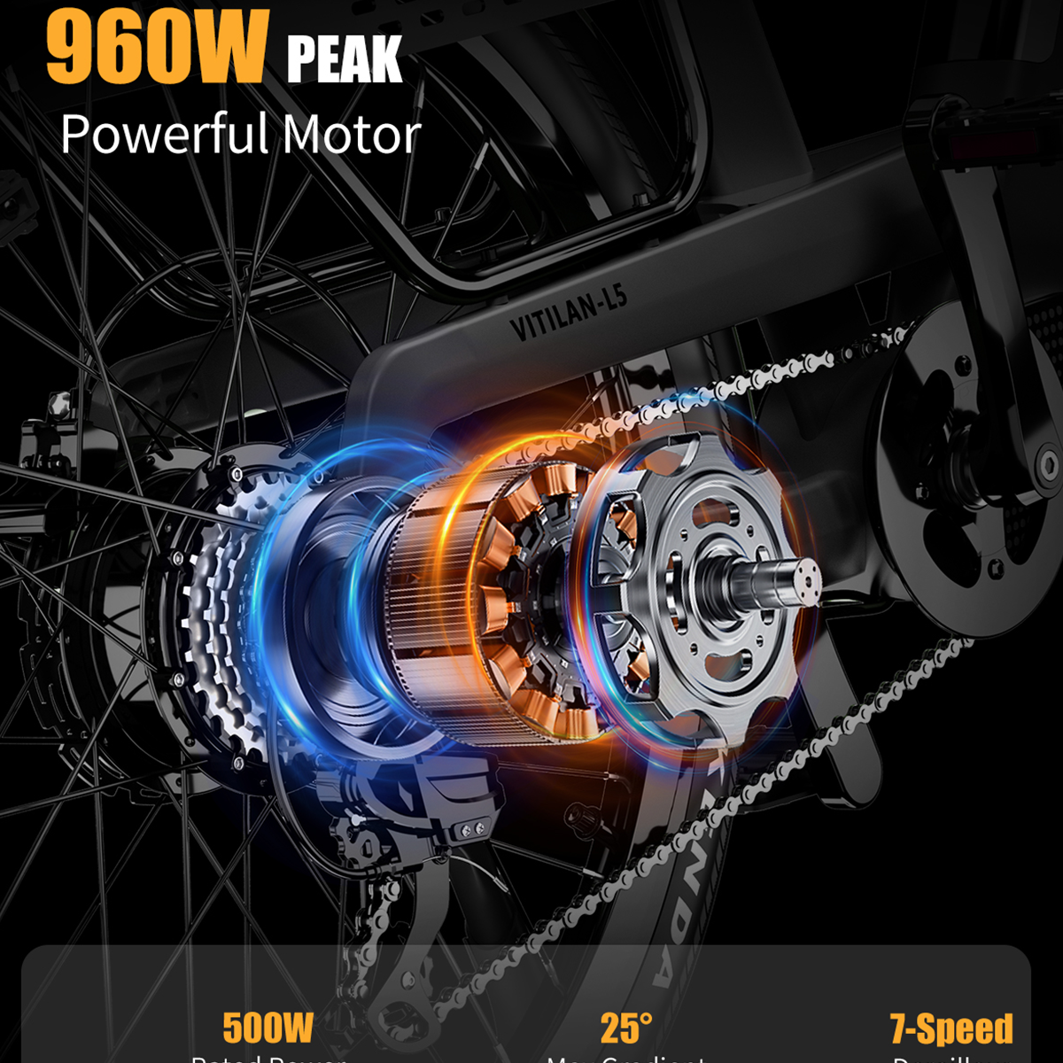 Zbliżenie na komponenty silnika roweru elektrycznego. Pokazuje koła zębate, łańcuch i elementy silnika. Tekst wskazuje 960W mocy szczytowej i 500W mocy znamionowej.