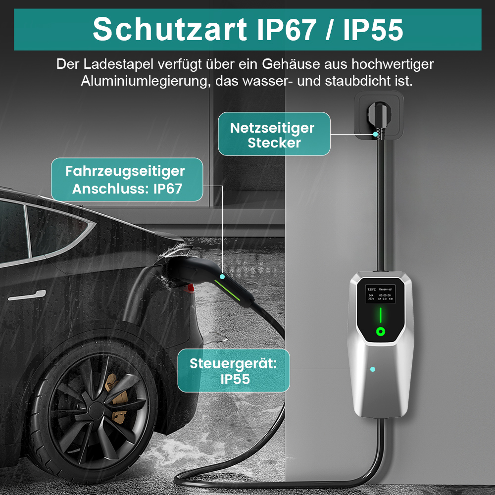 Ein Elektroauto wird geladen. Eine Ladestation mit Bildschirm ist an das Auto angeschlossen. Text zeigt IP67/IP55-Schutz.
