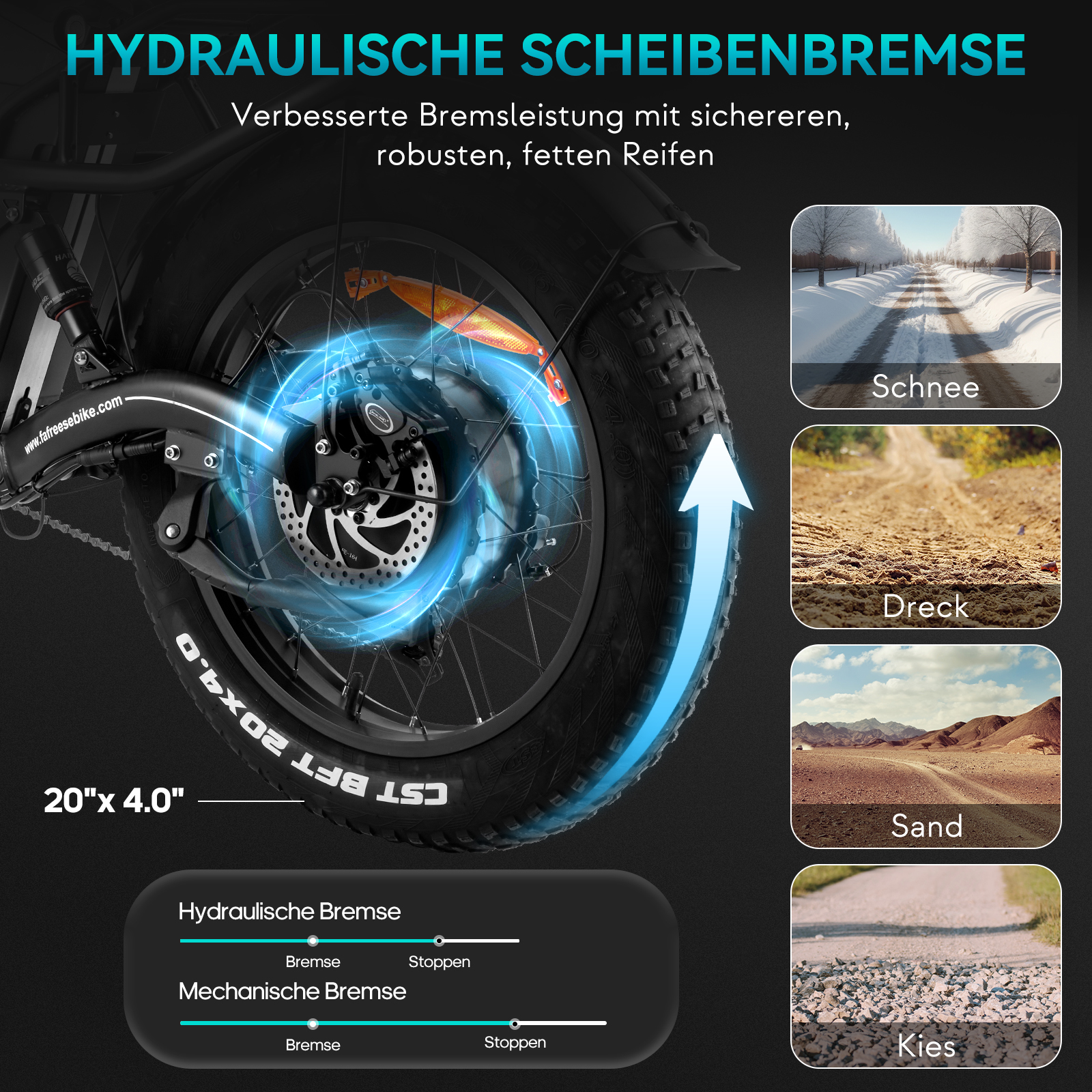 Das Bild zeigt ein Fahrradrad mit Scheibenbremse. Text hebt hydraulische Bremsen und verschiedene Terrains wie Schnee und Sand hervor.
