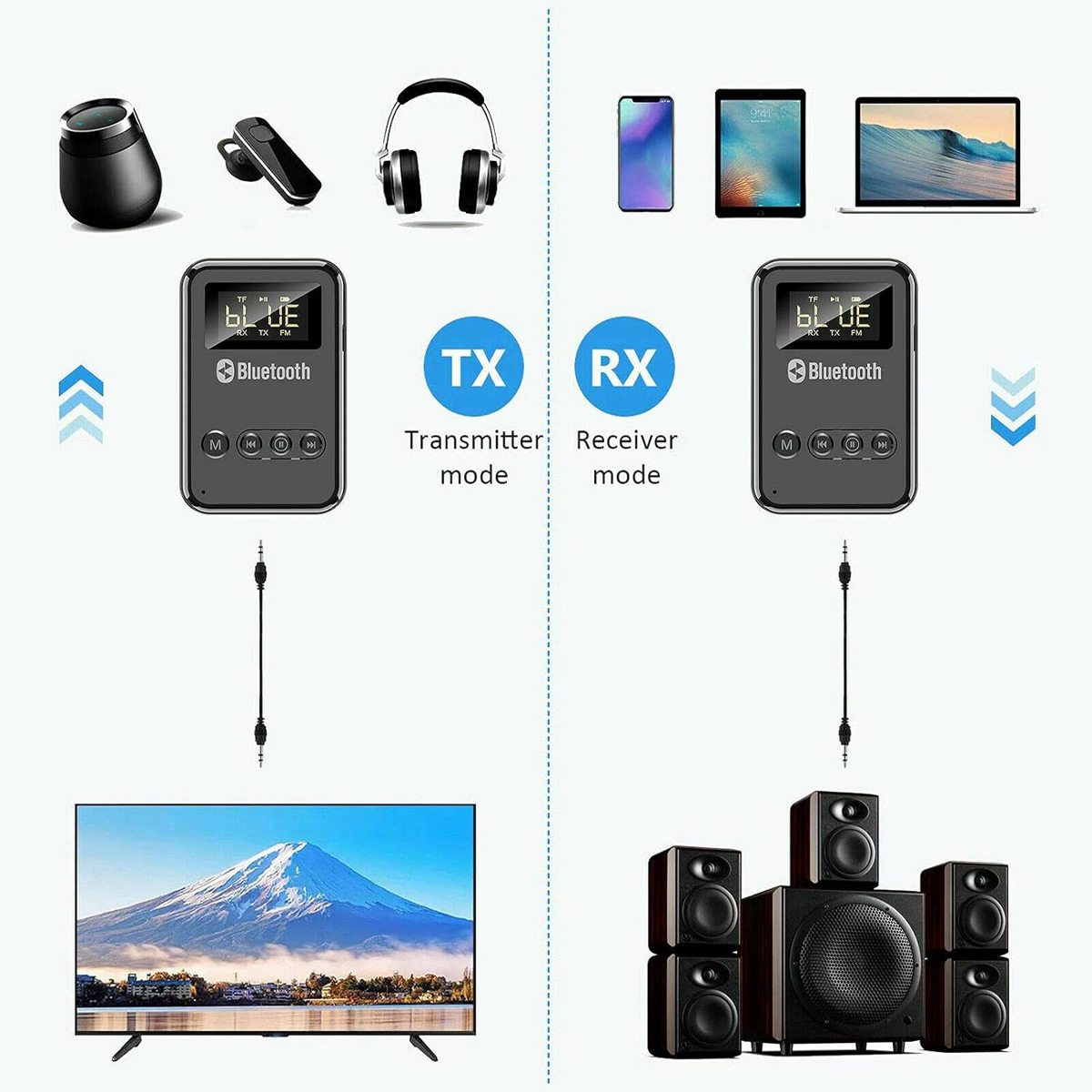 Diagramm mit Audiogeräten: Kopfhörer, Lautsprecher, Bluetooth-Sender. TV und Soundsystem sind per Bluetooth verbunden.