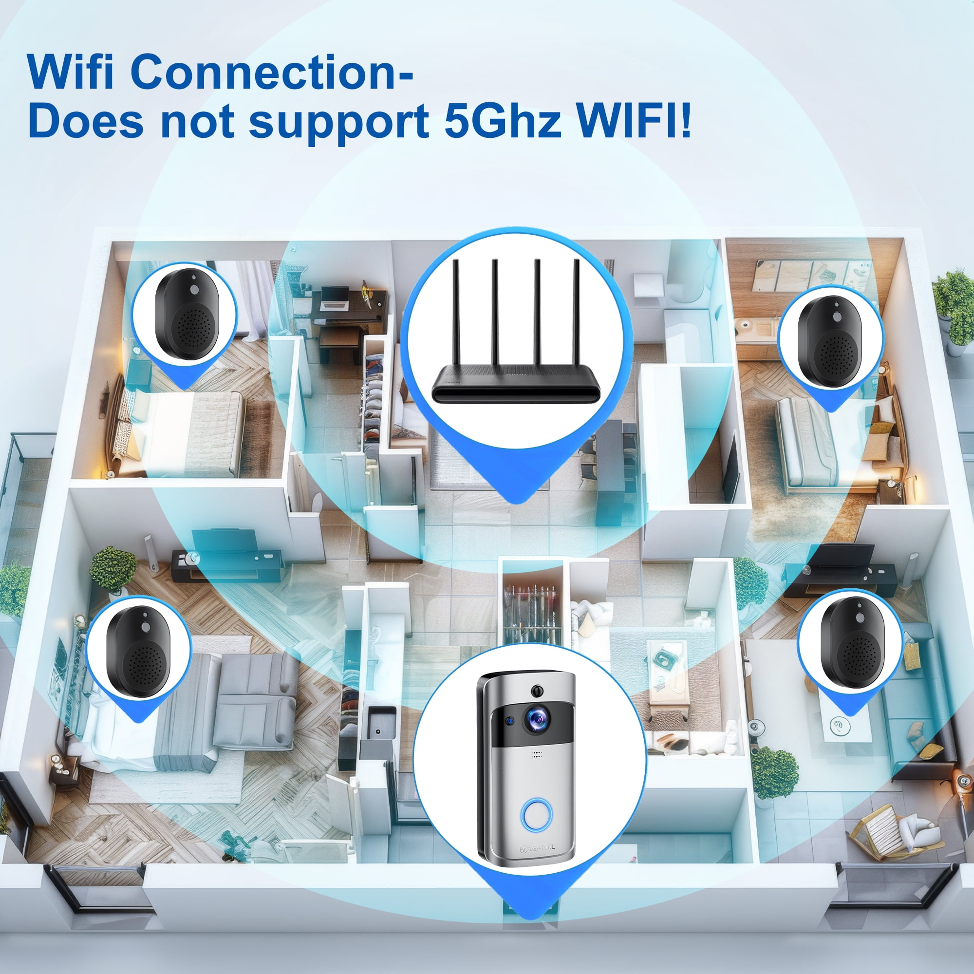 Ein Diagramm eines Hausgrundrisses mit WLAN-Geräten, darunter ein Router, Türklingeln und Lautsprecher. Text besagt, dass 5GHz WLAN nicht unterstützt wird.