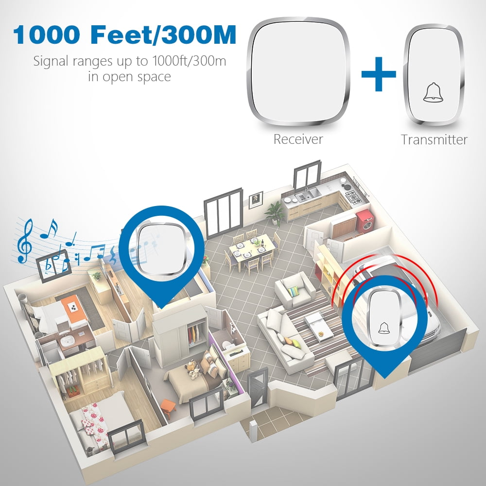 Diagramm eines Hauses mit einem drahtlosen Türklingelsystem. Empfänger und Sender sind abgebildet. Die Reichweite beträgt bis zu 1000 Fuß.
