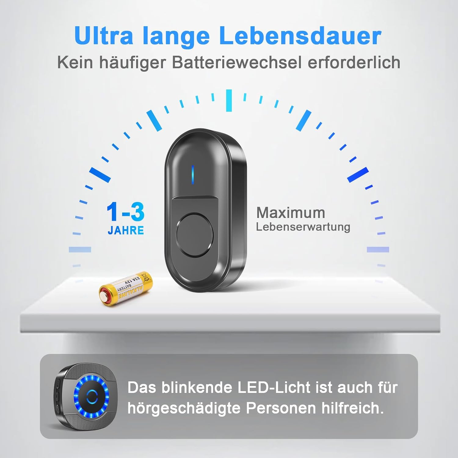 Das Bild zeigt ein Produkt mit langer Lebensdauer. Es zeigt ein Gerät, eine Batterie und Text, der eine Lebensdauer von 1-3 Jahren anzeigt.