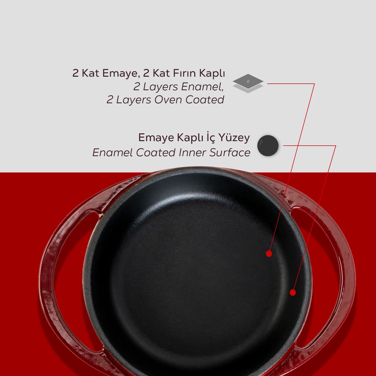 İki kulplu kırmızı emaye dökme demir tava. İç yüzey siyahtır. Metin emaye kaplamayı açıklamaktadır.