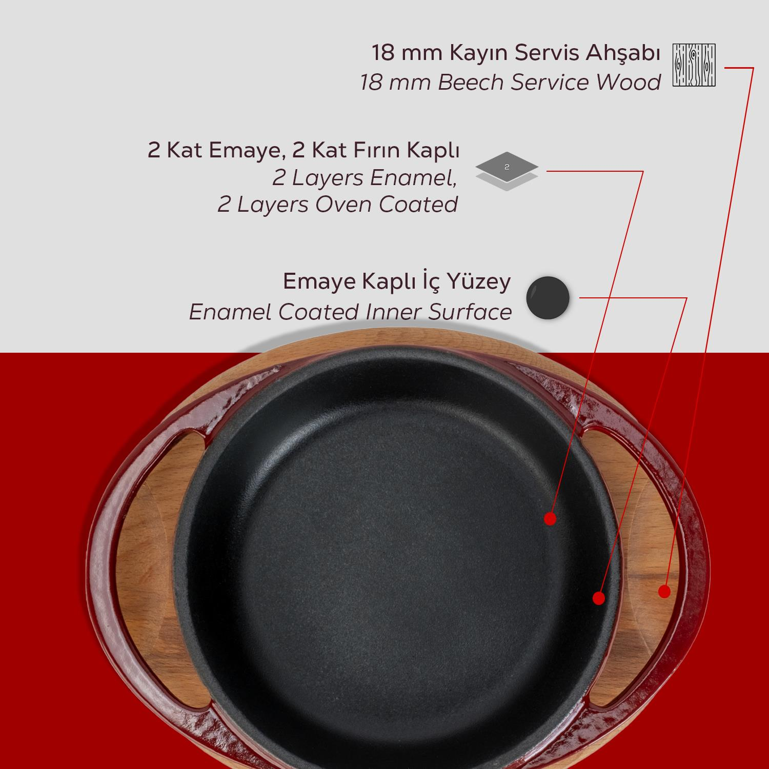 Ahşap saplı dökme demir bir tava, ahşap bir taban üzerinde, kırmızı arka plan. Metin, emaye kaplama ve kayın ağacını belirtir.