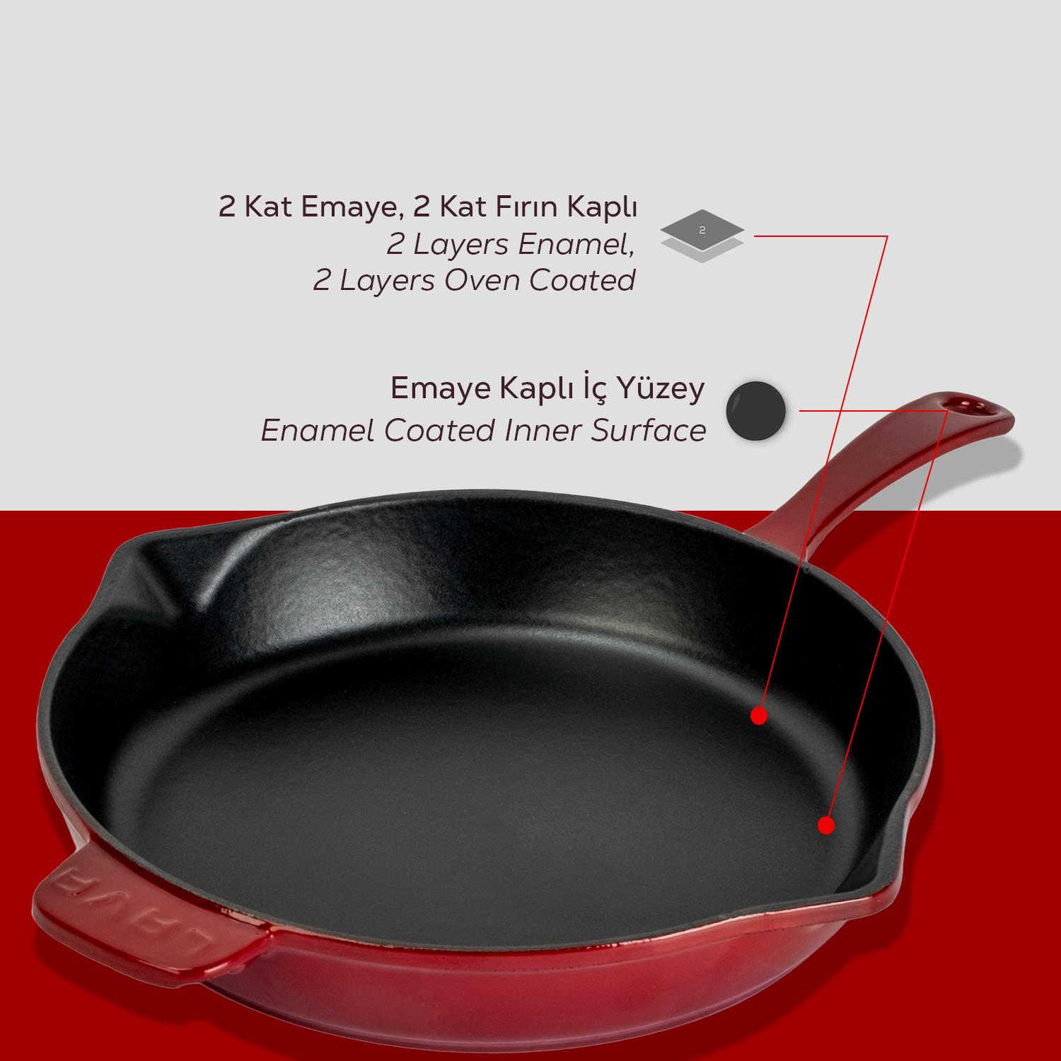 Siyah iç kısma sahip kırmızı dökme demir tava, metin katmanları özelliklerini açıklıyor.