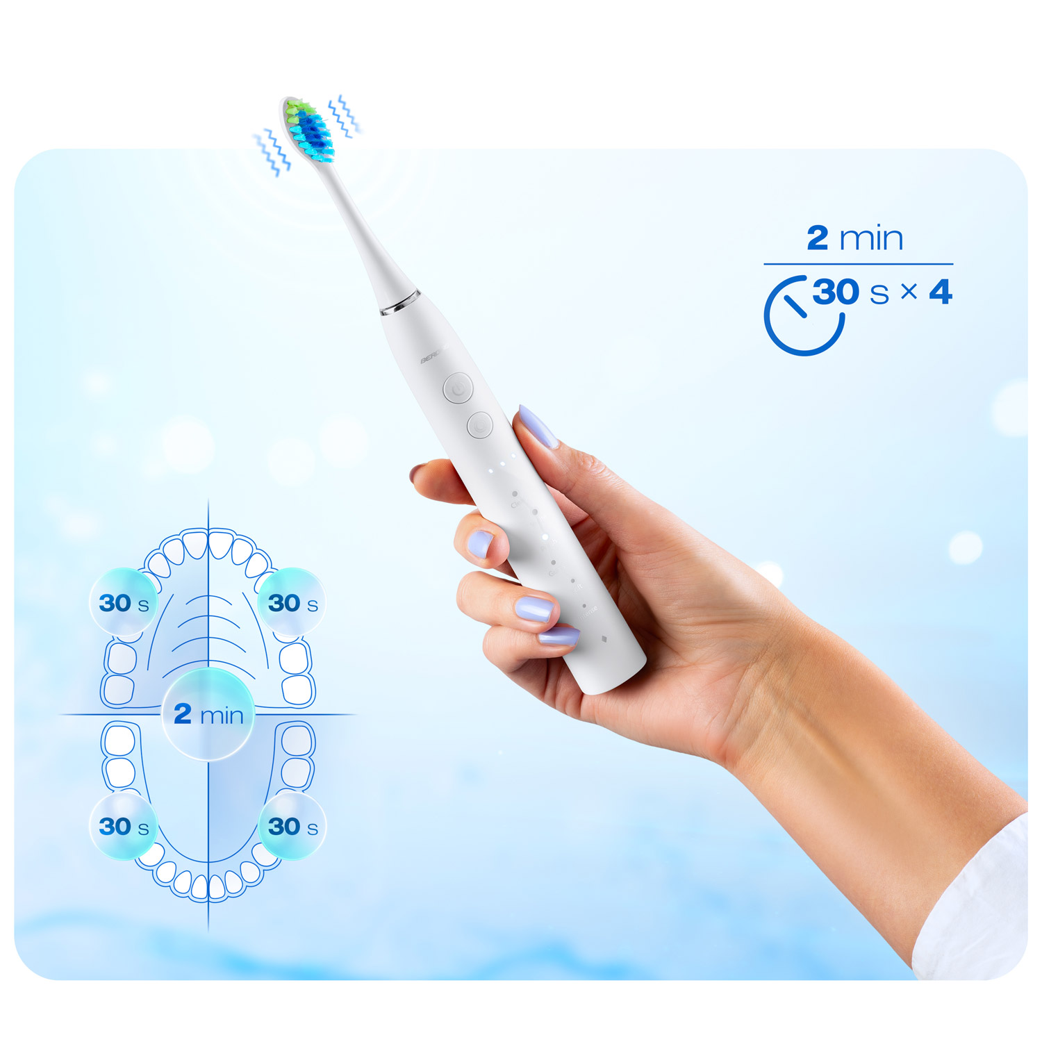 Dłoń trzyma białą elektryczną szczoteczkę do zębów. Główka szczoteczki ma niebieskie i zielone włosie. Diagram przedstawia zalecenia dotyczące szczotkowania.