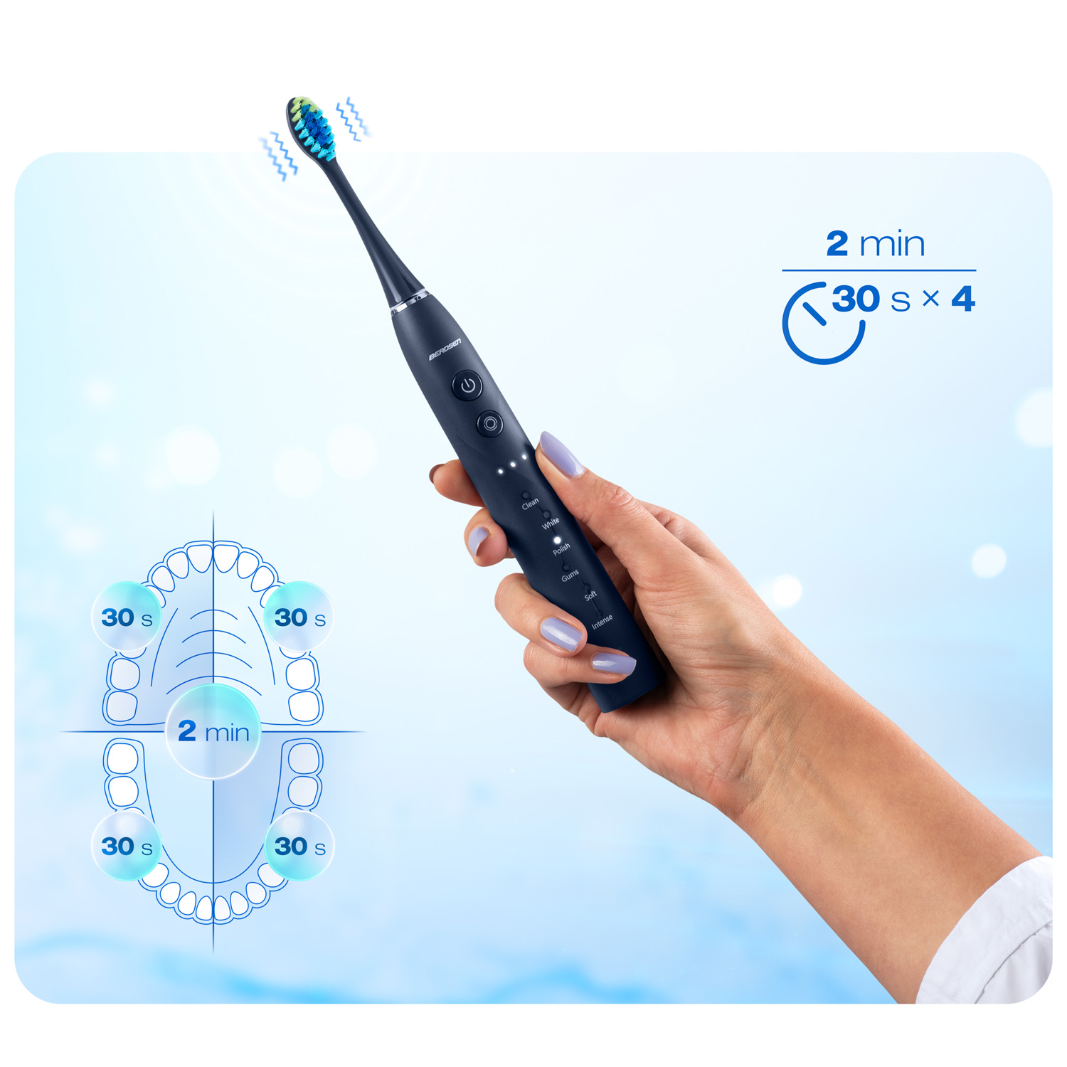 Ręka trzyma niebieską elektryczną szczoteczkę do zębów. Grafika pokazuje mycie zębów w 2 minuty. Ikony pokazują interwały.