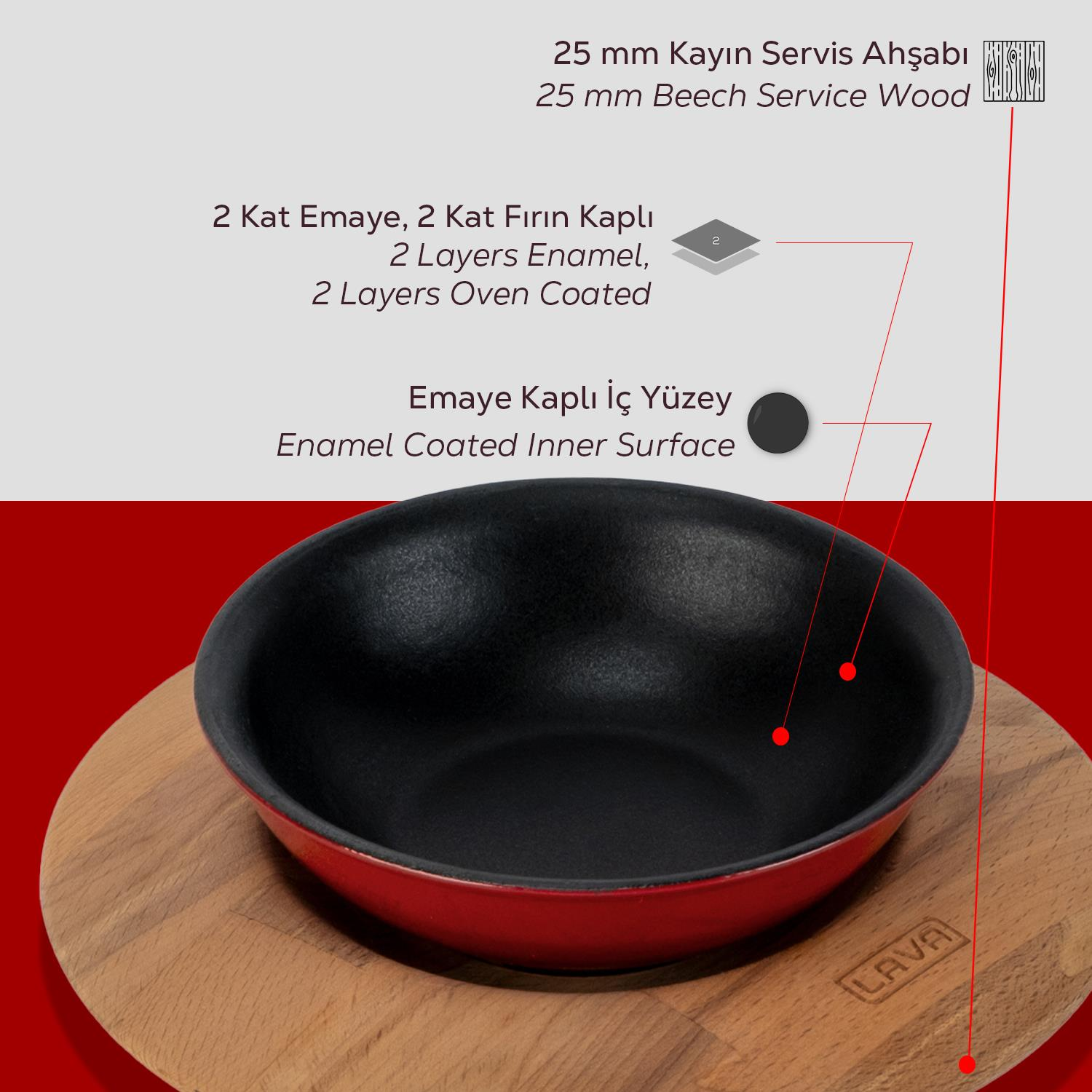 Siyah iç kısma sahip kırmızı bir dökme demir tava, 'LAVA' etiketli bir tahta üzerinde duruyor. Tava etrafında metin açıklamaları var.