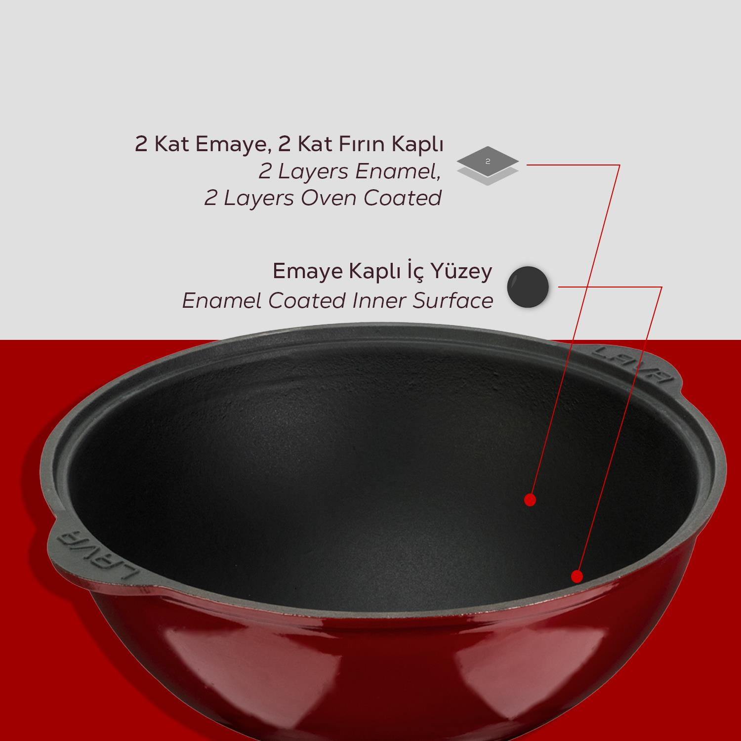 Siyah iç kısma sahip kırmızı bir dökme demir tencere. Metin emaye ve fırın kaplamasını açıklamaktadır. LAVA marka adı görünür.