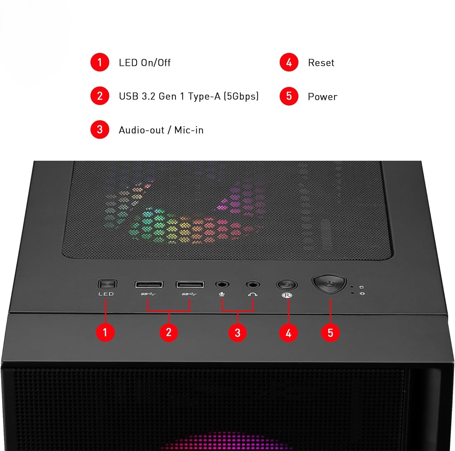 Pannello frontale di un case per computer con LED, USB, porte audio, pulsanti reset e accensione, etichettati 1-5 con testo.