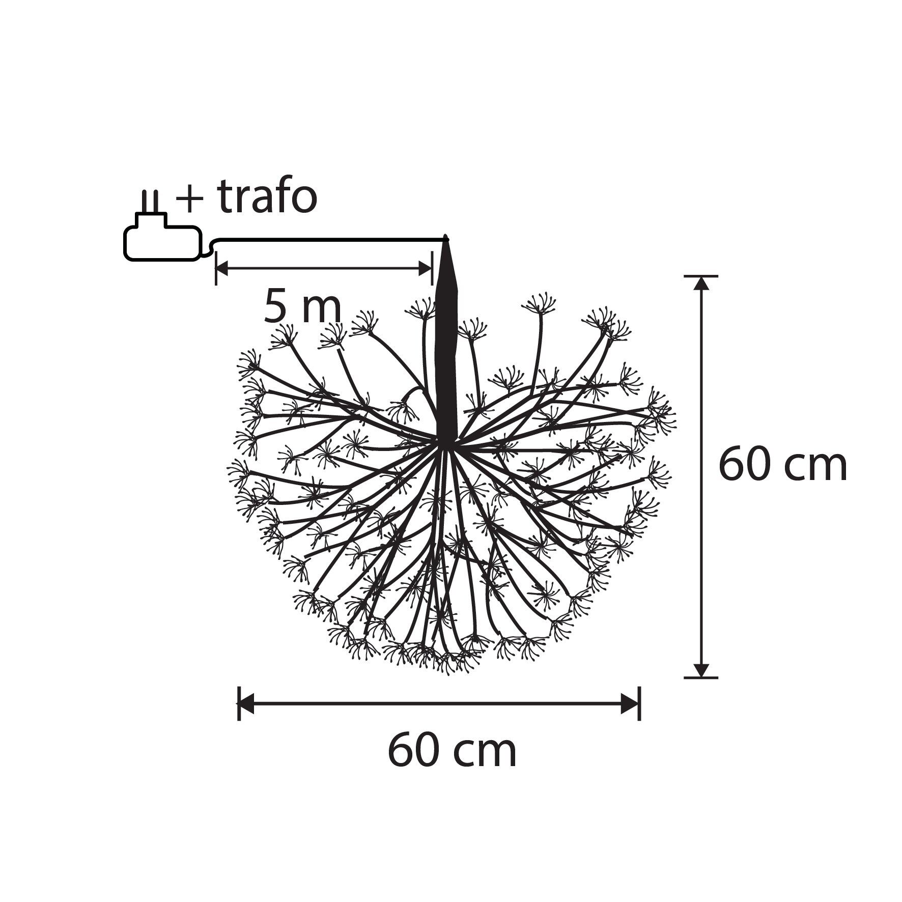 Un schéma montrant une plante de 60 cm sur 60 cm et 60 cm de hauteur. Elle est reliée à un transformateur à 5 m.