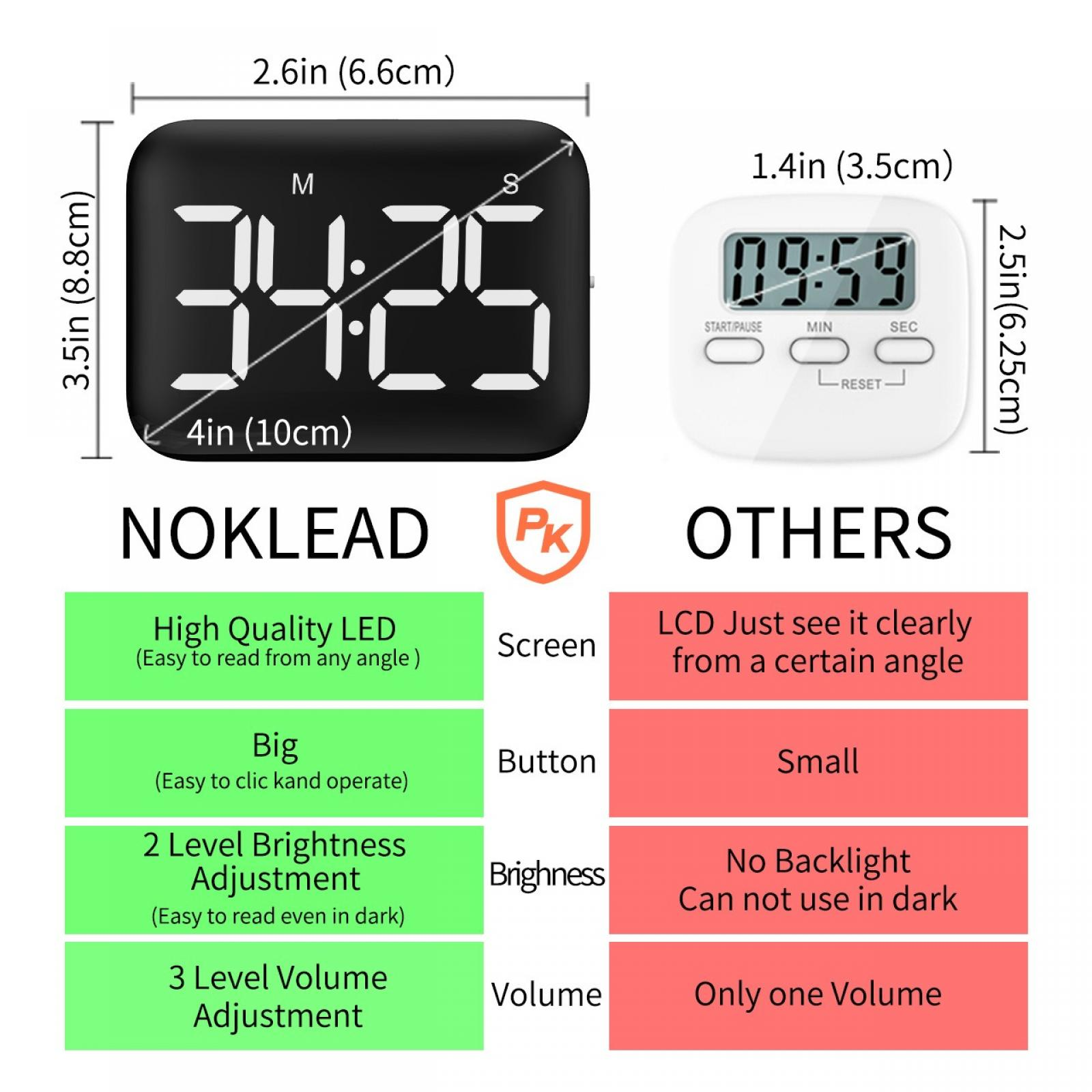 Das Bild zeigt zwei digitale Timer, einen schwarzen, einen weißen. Text hebt Funktionen wie LED, Helligkeit und Lautstärkeeinstellungen hervor.