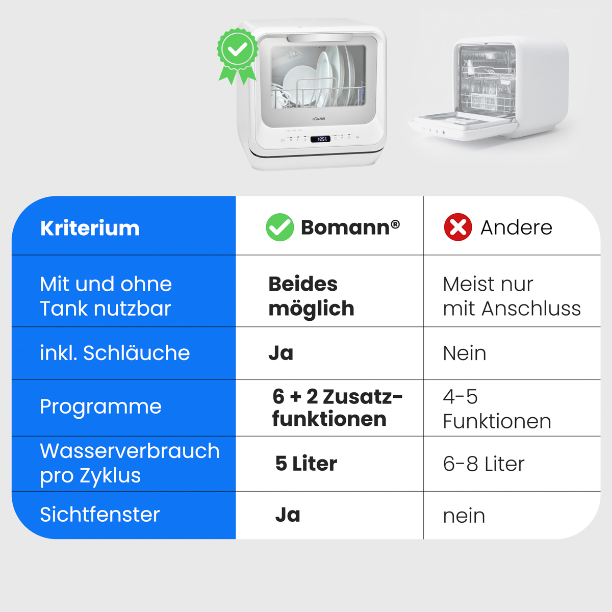 Biała zmywarka z otwartymi drzwiami, zielony haczyk i tabela porównawcza z opcjami 'Bomann' i 'Inne'.
