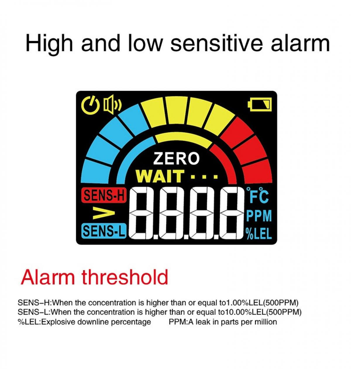 Ein digitales Display zeigt Messwerte und Alarmschwellen an. Text zeigt 'Hoher und niedriger empfindlicher Alarm' und 'Alarmschwelle'.