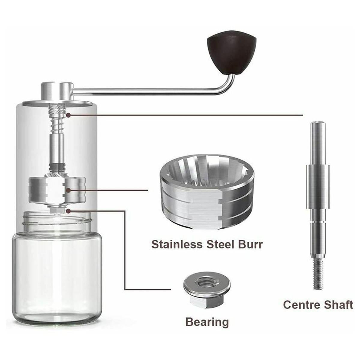 Diagramm einer manuellen Kaffeemühle mit beschrifteten Teilen: Griff, transparentes Glas, Edelstahlgrat, Lager und Mittelwelle.