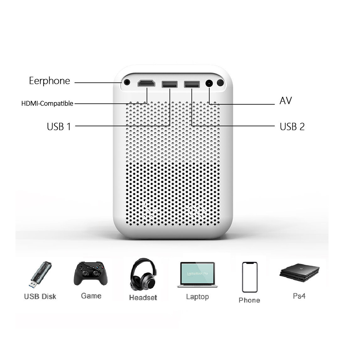 Weißer Projektor mit Anschlüssen: Eerphone, HDMI, USB, AV und USB. Unten sind Bilder von USB-Disk, Gamecontroller, Headset, Laptop, Telefon und PS4.