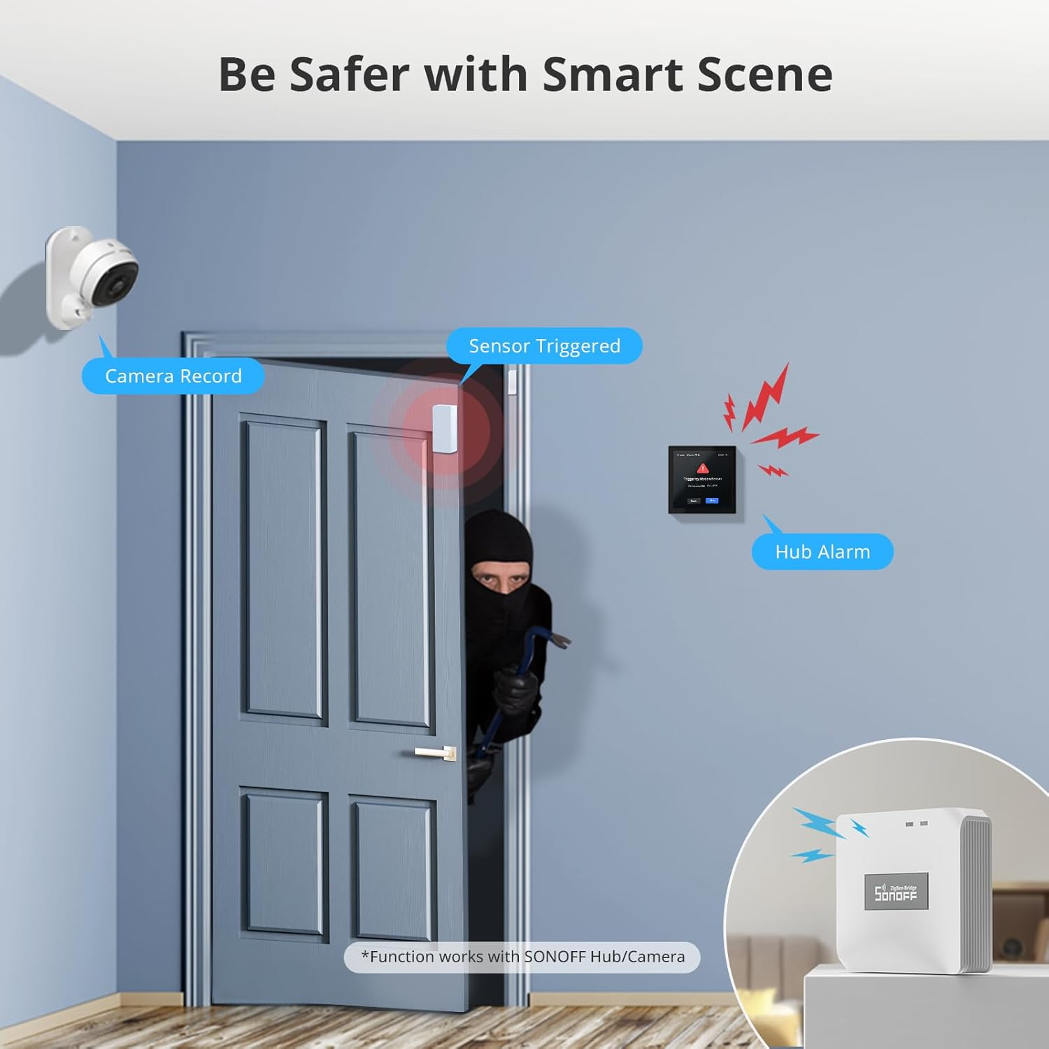 Ein Einbrecher mit einer Brechstange bricht in ein Haus ein. Die Smart-Szene zeigt Kameraaufzeichnung, Sensor ausgelöst und Hub-Alarm.