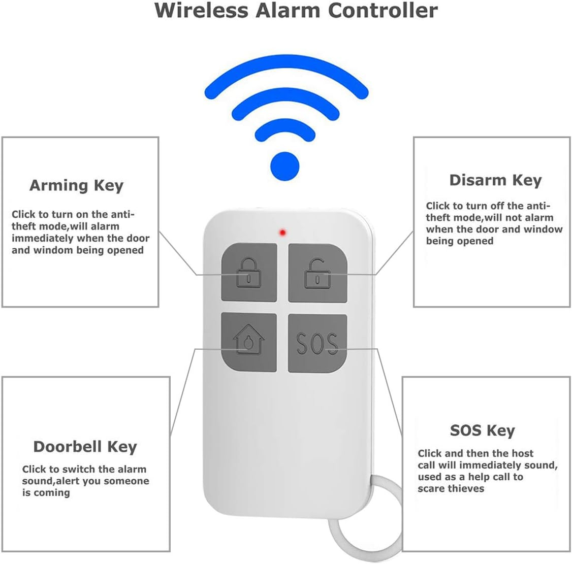 Eine weiße Fernbedienung mit vier Knöpfen und beschrifteten Funktionen: Scharfschalten, Unscharfschalten, Türklingel und SOS. Ein blaues WLAN-Symbol befindet sich darüber.