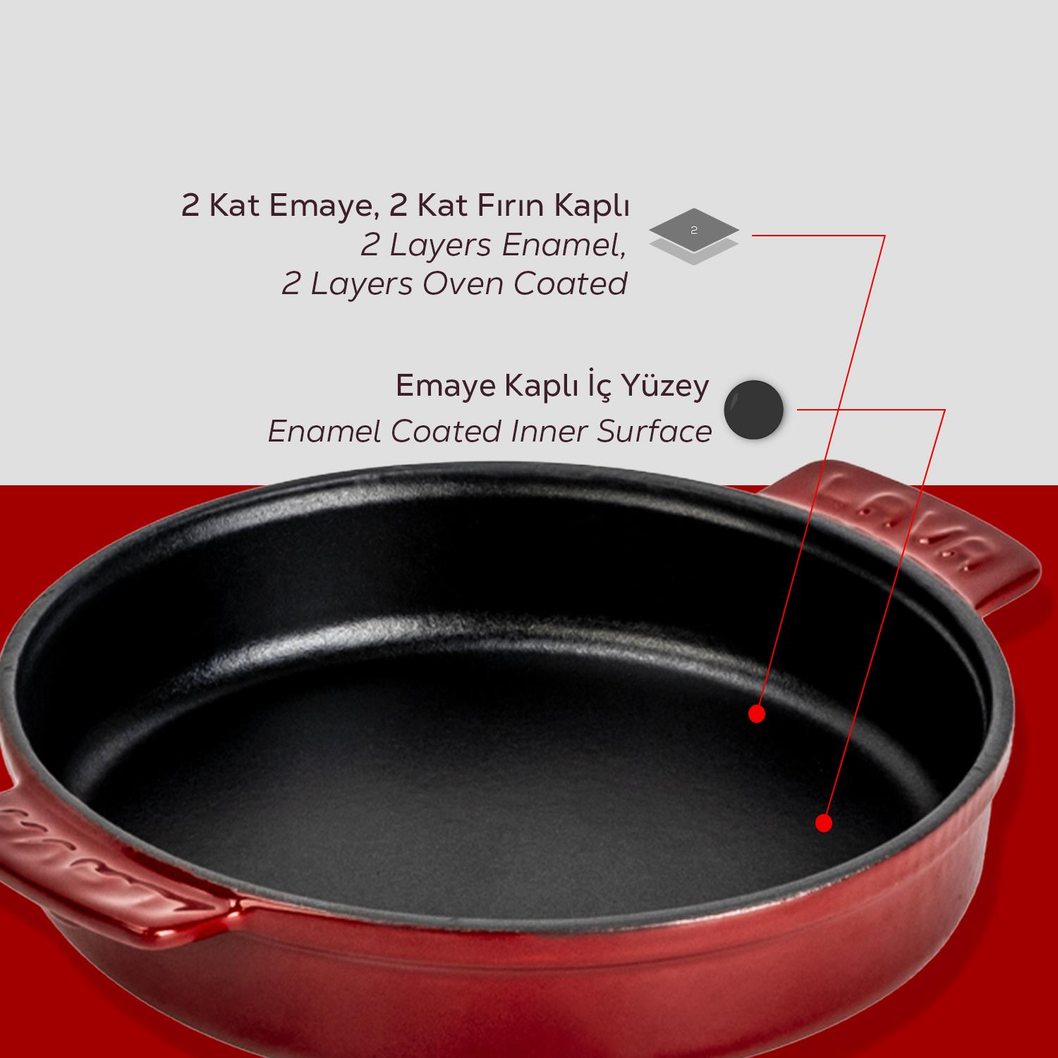Kırmızı emaye fırın tavası. İç yüzey siyah. Metin, 2 kat emaye ve fırın kaplaması olduğunu gösteriyor.