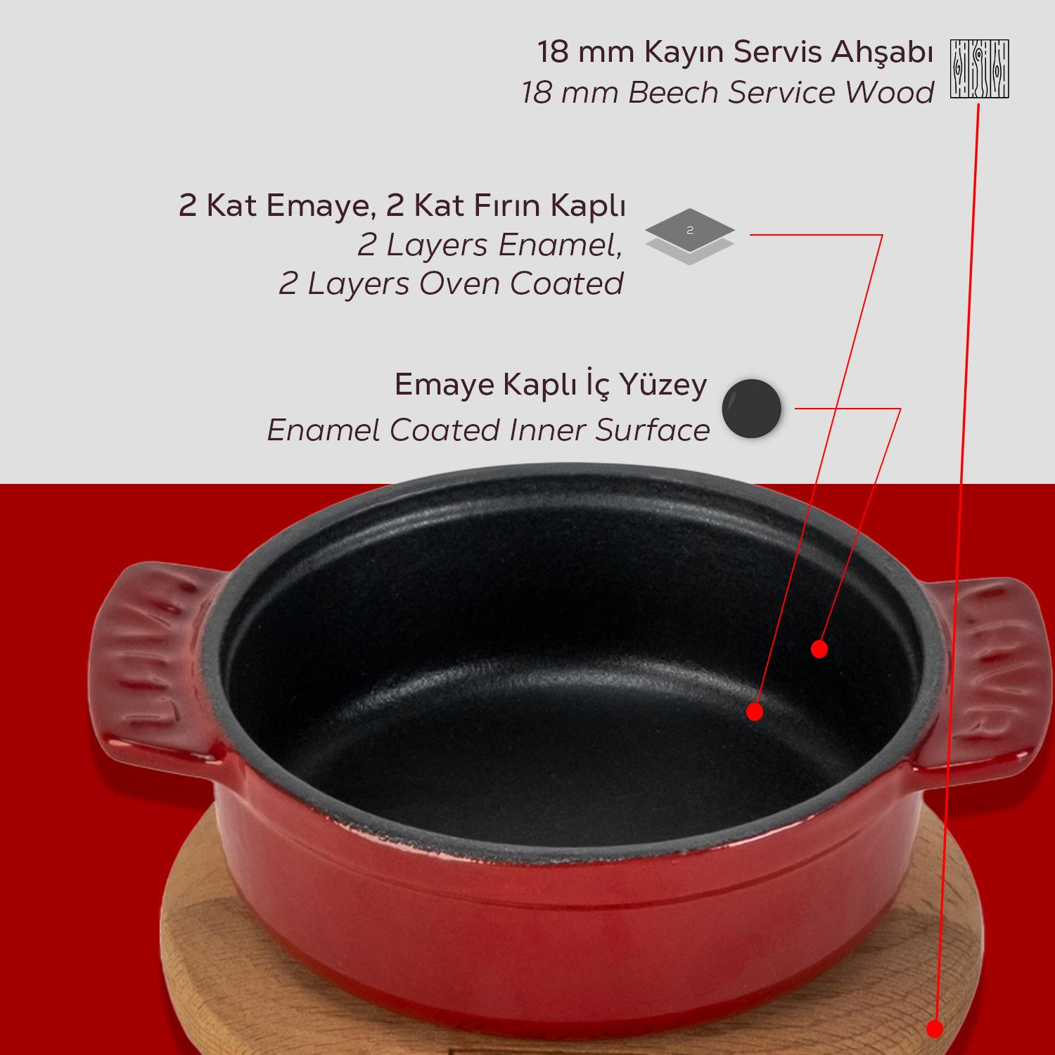 Ahşap taban üzerinde kırmızı emaye bir tencere. Metin etiketleri 2 kat emaye, iç emaye yüzey ve kayın ağacı taban gibi özellikleri gösterir.