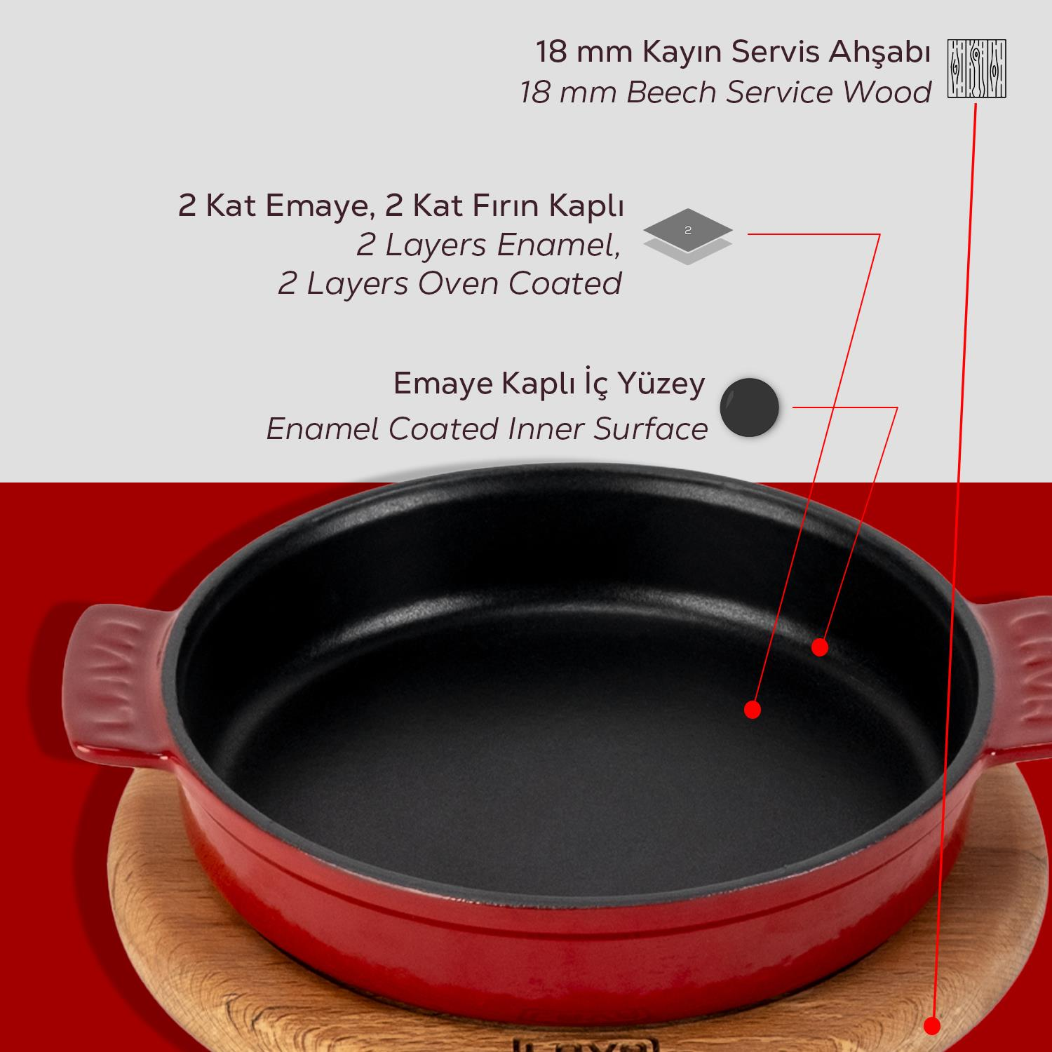 Ahşap taban üzerinde kırmızı emaye kaplı bir tencere, katmanları ve malzemeyi gösteren etiketlerle. Arka plan kırmızıdır.
