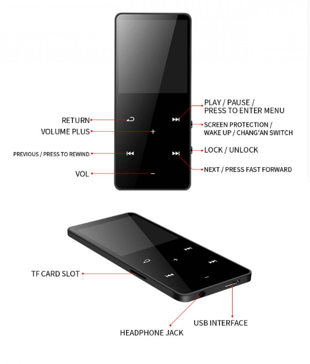 Schwarzer MP3-Player mit beschrifteten Tasten und Anschlüssen. Zeigt Wiedergabe/Pause, Zurück, Lautstärke, Vor/Schnellvorlauf und vorherige Funktionen.
