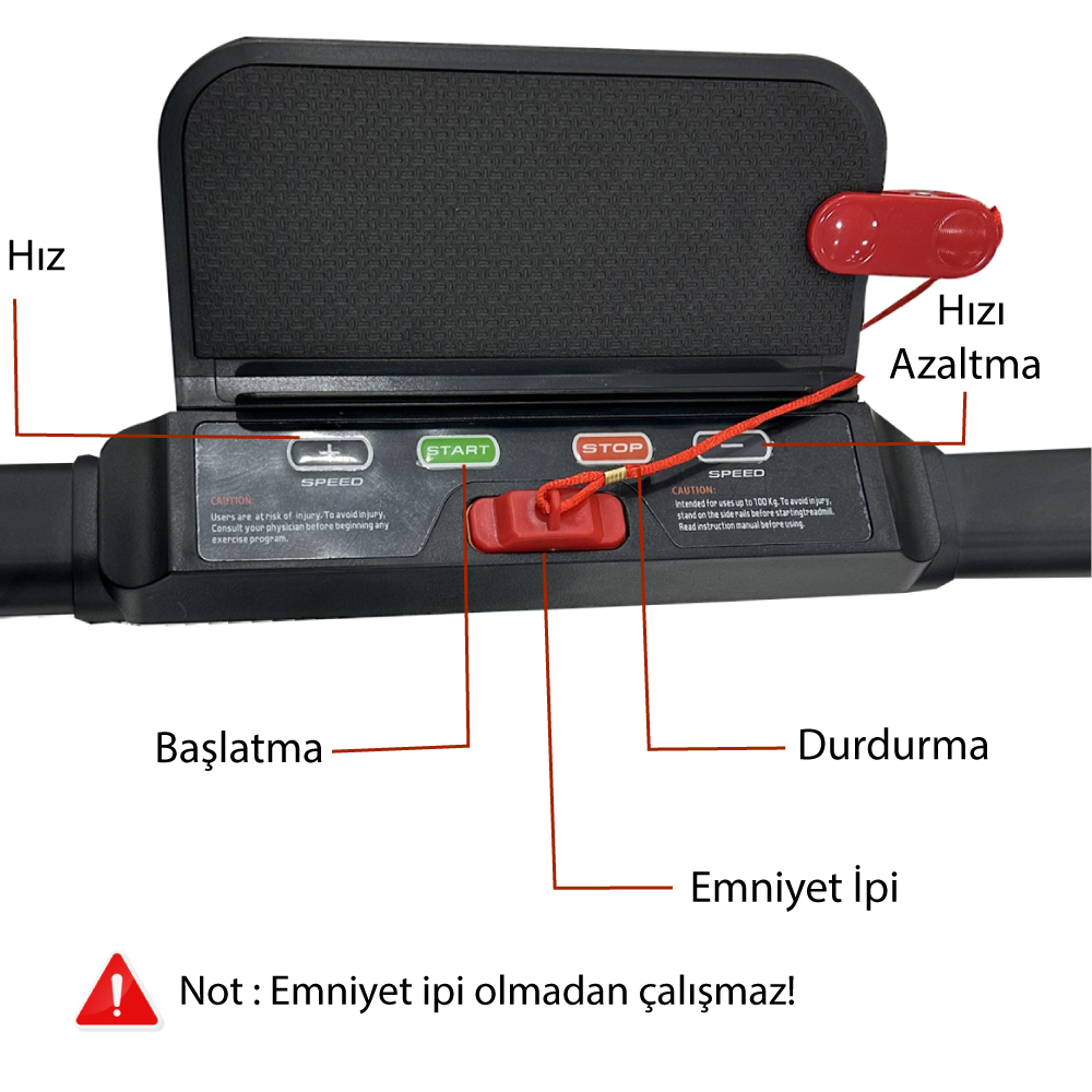 Türkçe etiketlenmiş hız, başlatma, durdurma ve güvenlik özelliklerine sahip koşu bandı kontrol paneli. Kırmızı emniyet anahtarı.
