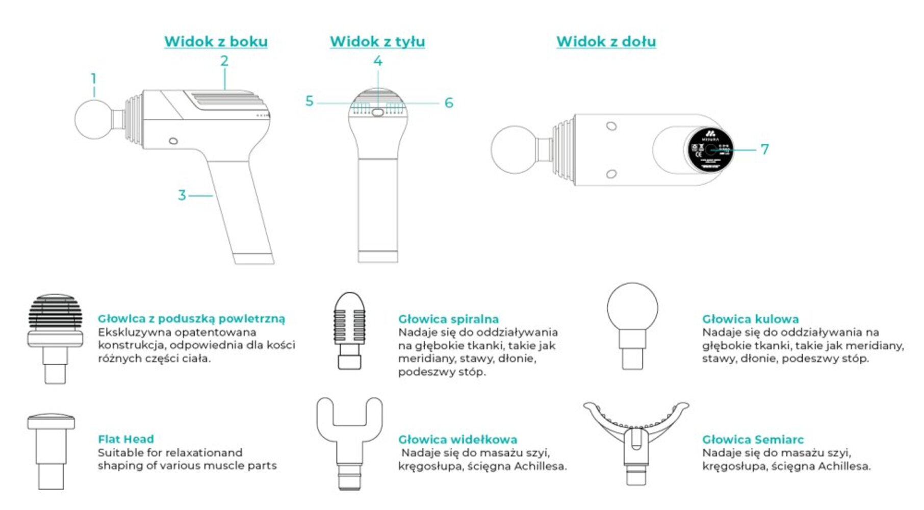 Schemat pistoletu do masażu, pokazujący różne widoki i głowice do masażu z ich zastosowaniami.