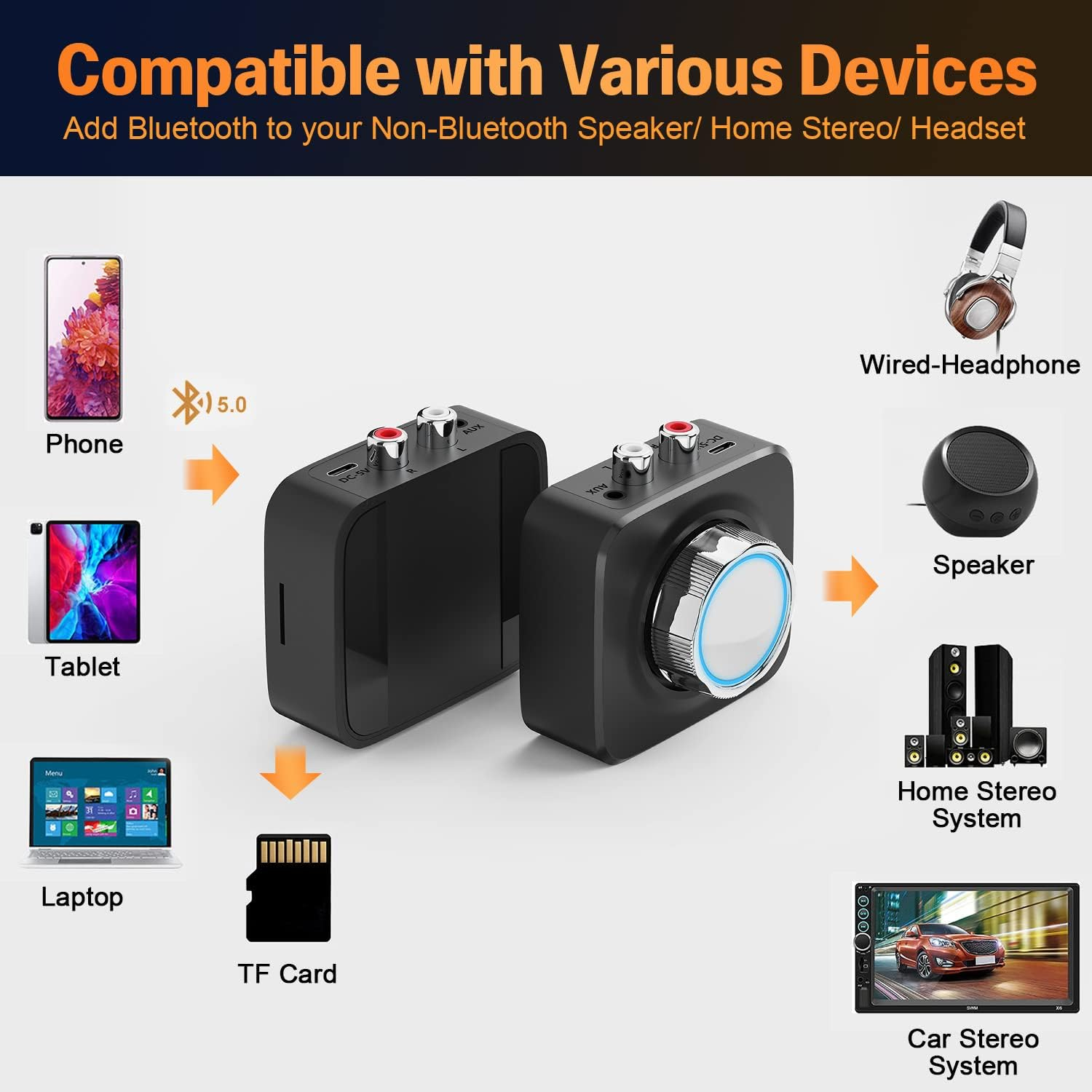 Das Bild zeigt Geräte wie Telefon, Tablet, Laptop und Car-Stereoanlage, die über Bluetooth mit einem schwarzen Audiogerät verbunden sind.