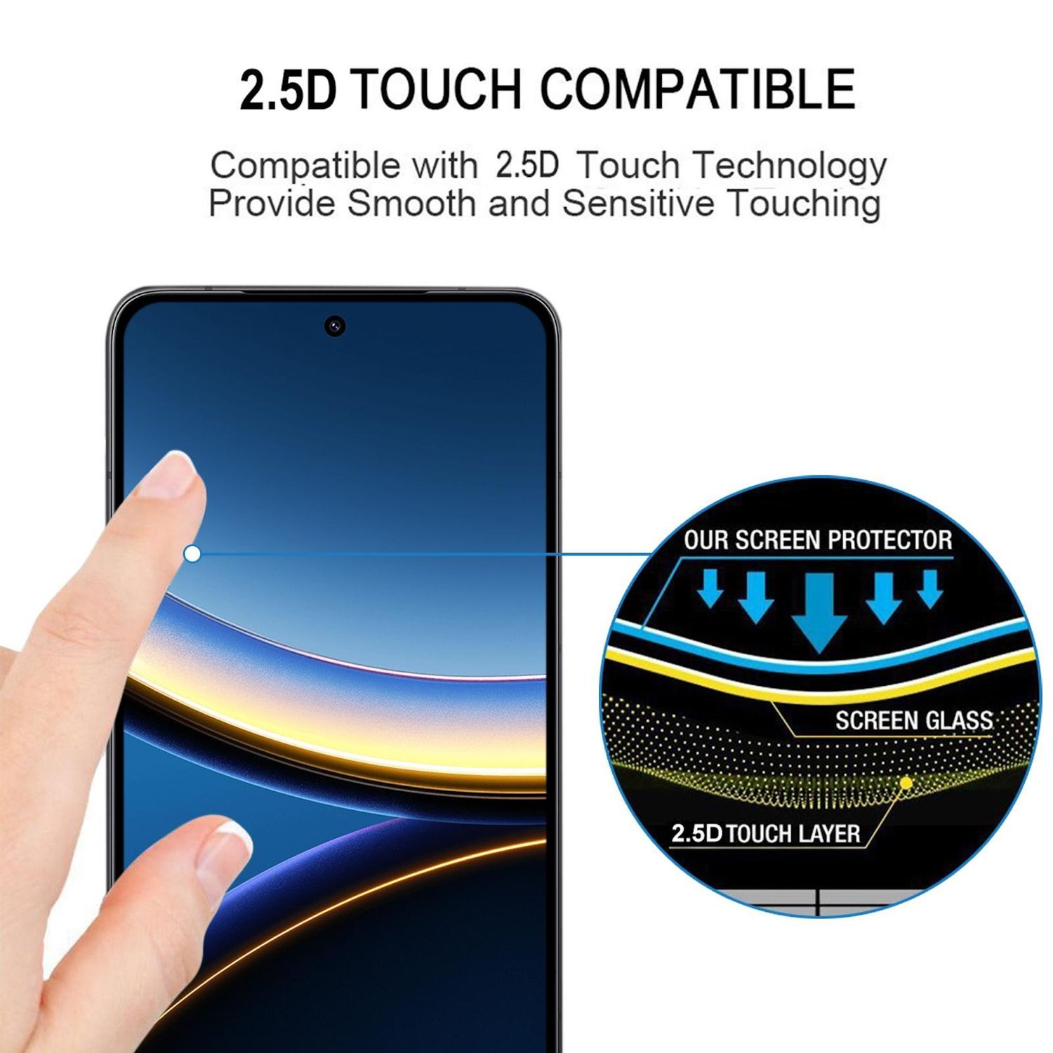 Eine Hand berührt einen Telefonbildschirm. Text lautet '2.5D Touch Compatible'. Ein Diagramm zeigt Schutzfolienschichten und '2.5D Touch Layer'.