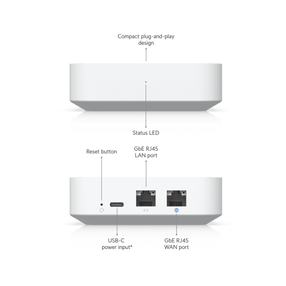 Dispositivo blanco con puertos, incluyendo USB-C, LAN y WAN. Cuenta con un botón de reinicio y un LED de estado. Las etiquetas indican la función de cada puerto.