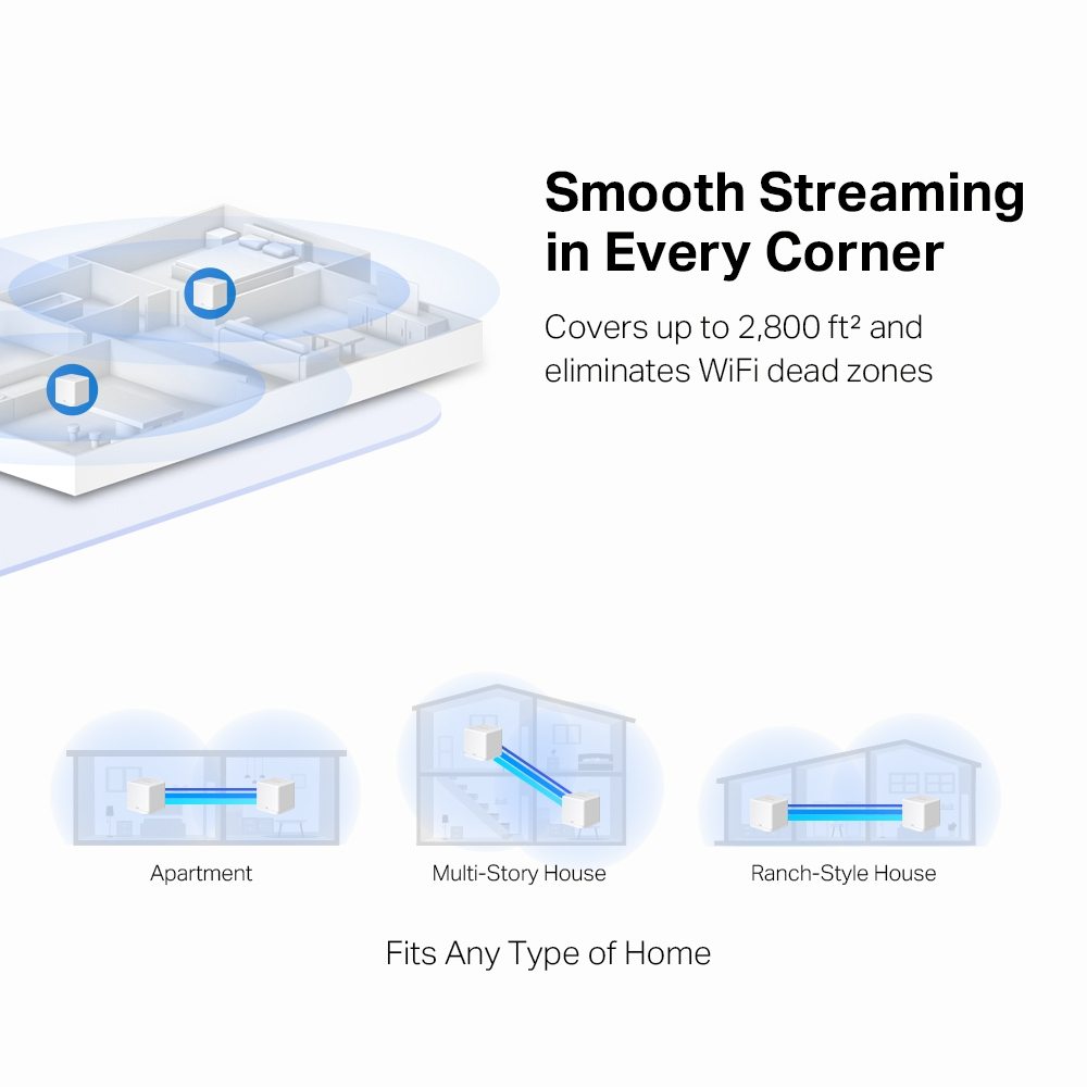Diagrama que muestra la cobertura Wi-Fi en una casa, apartamento, casa de varios pisos y casa estilo rancho, con texto sobre transmisión fluida.