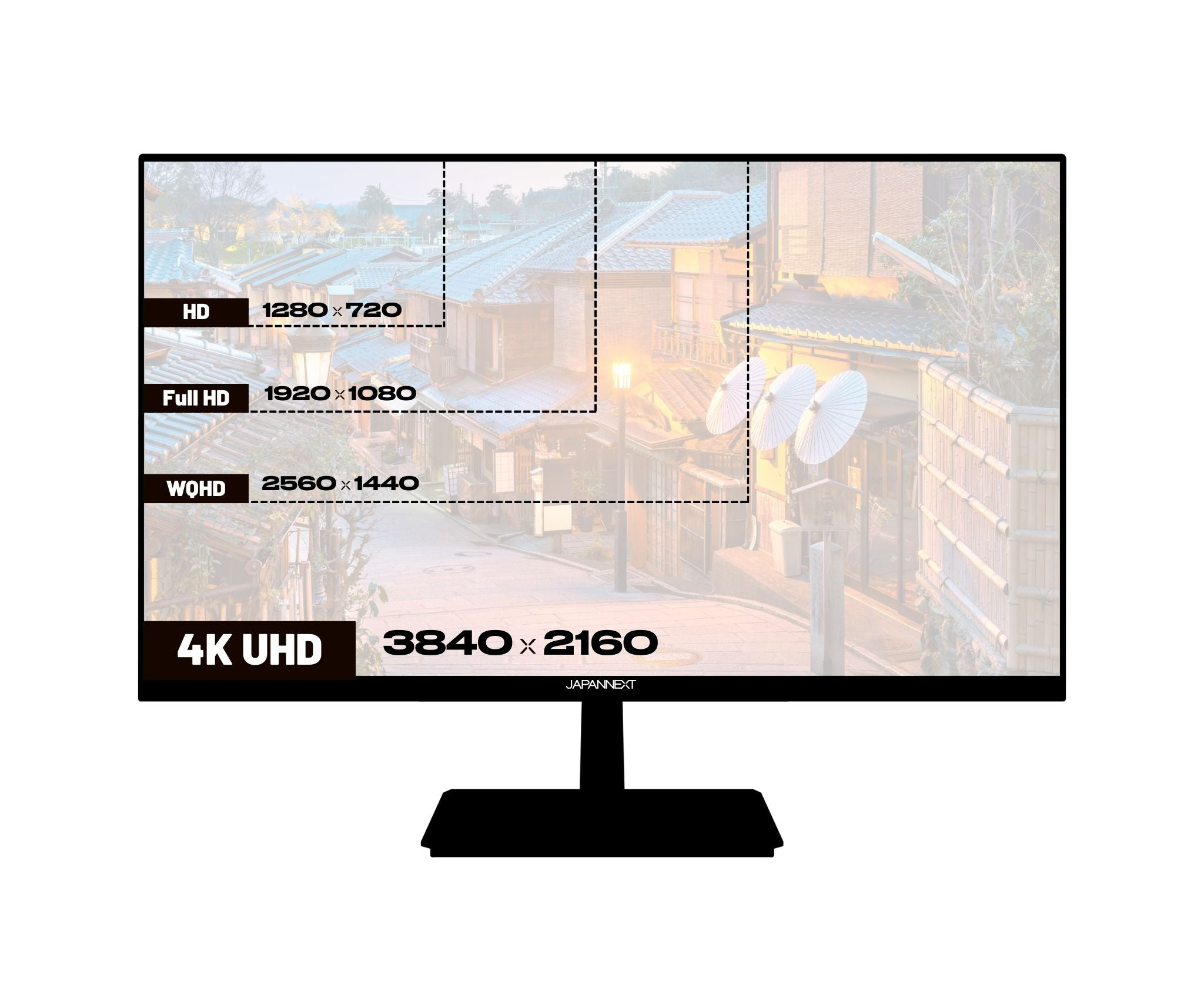 Ein Computermonitor zeigt eine Straßenszene mit Auflösungsoptionen: HD, Full HD, WQHD und 4K UHD, zusammen mit einem Logo.