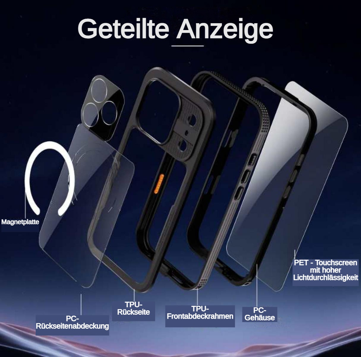 Diagramm eines Handycases mit Beschriftungen: PC, TPU und PET. Text enthält 'Geteilte Anzeige' und Fachbegriffe auf Deutsch.