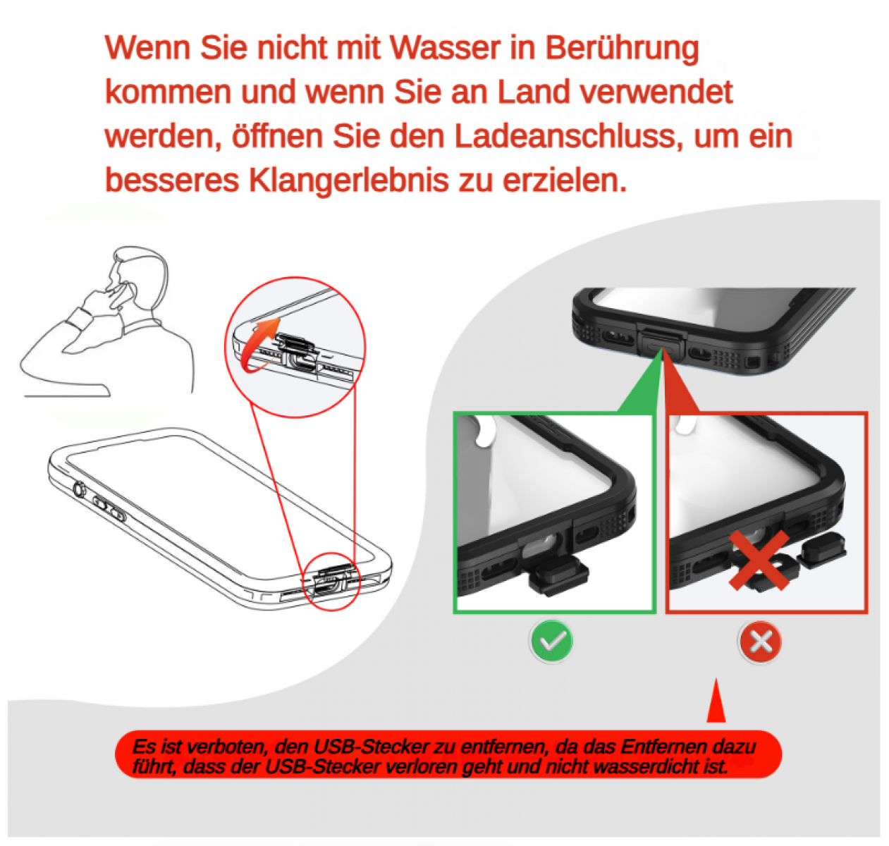 Diagramm, das zeigt, wie man die Ladeanschluss an einer Handyhülle öffnet. Korrekte und inkorrekte Methoden werden gezeigt.