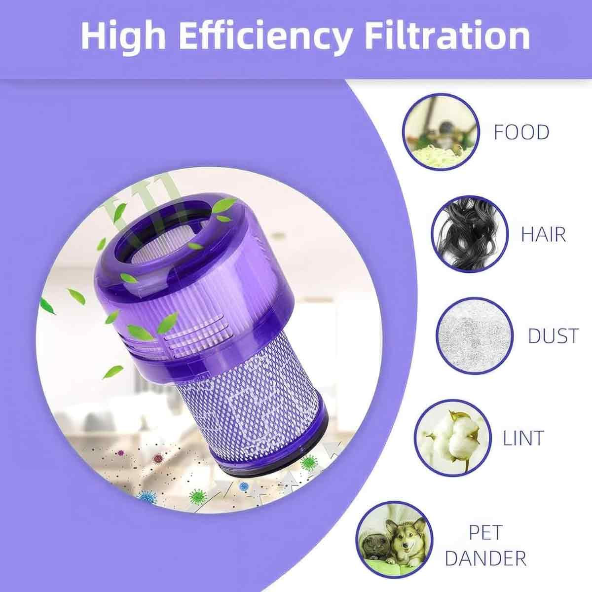 Das Bild zeigt einen lila Filter mit dem Text 'High Efficiency Filtration'. Kreise zeigen Lebensmittel, Haare, Staub, Fusseln und Tierhaare.